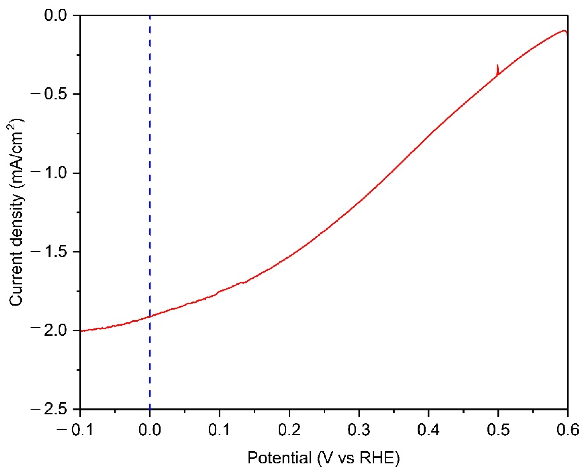Energies 14 07422 g007 550