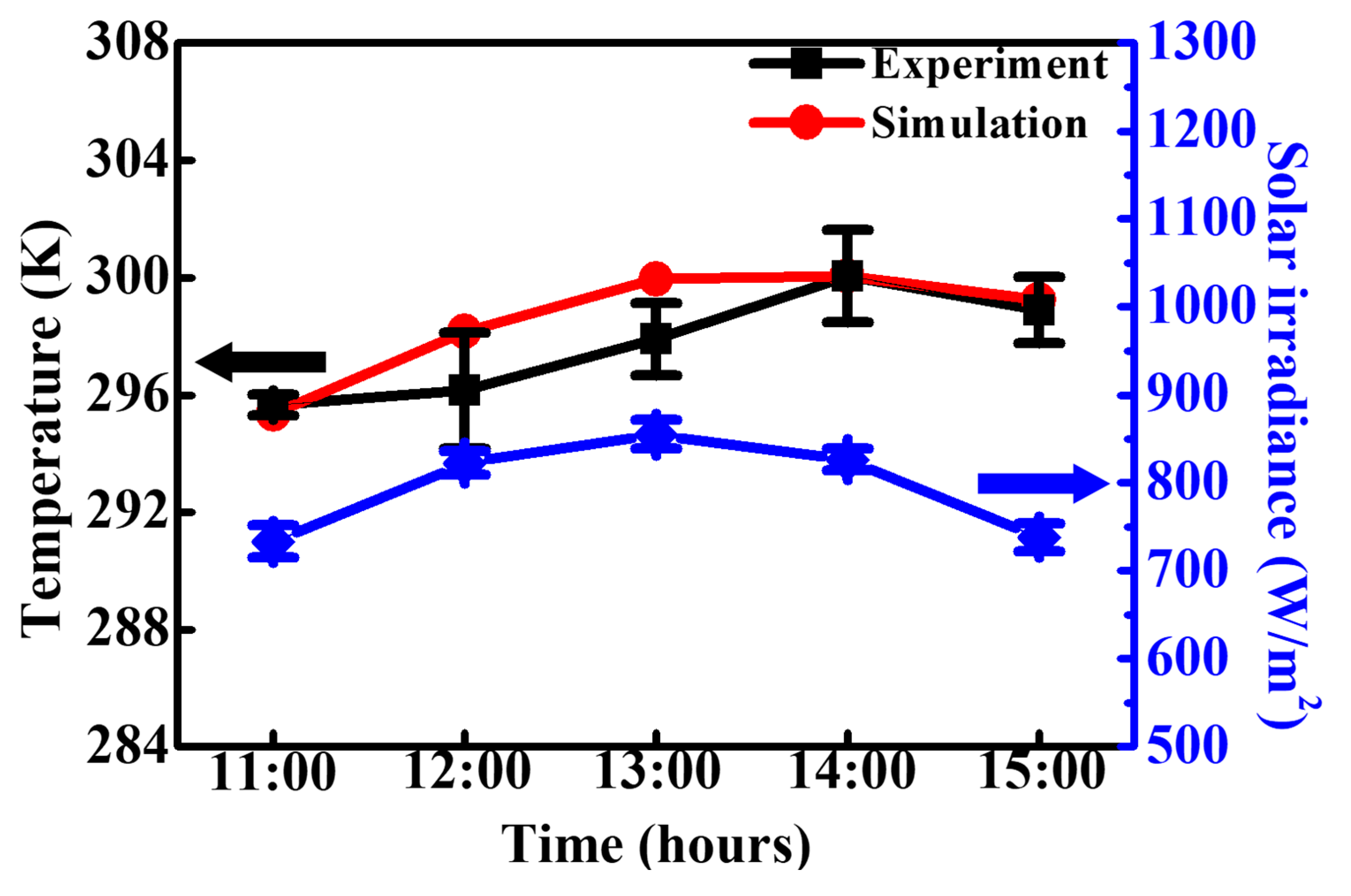 Energies 14 07423 g004 550