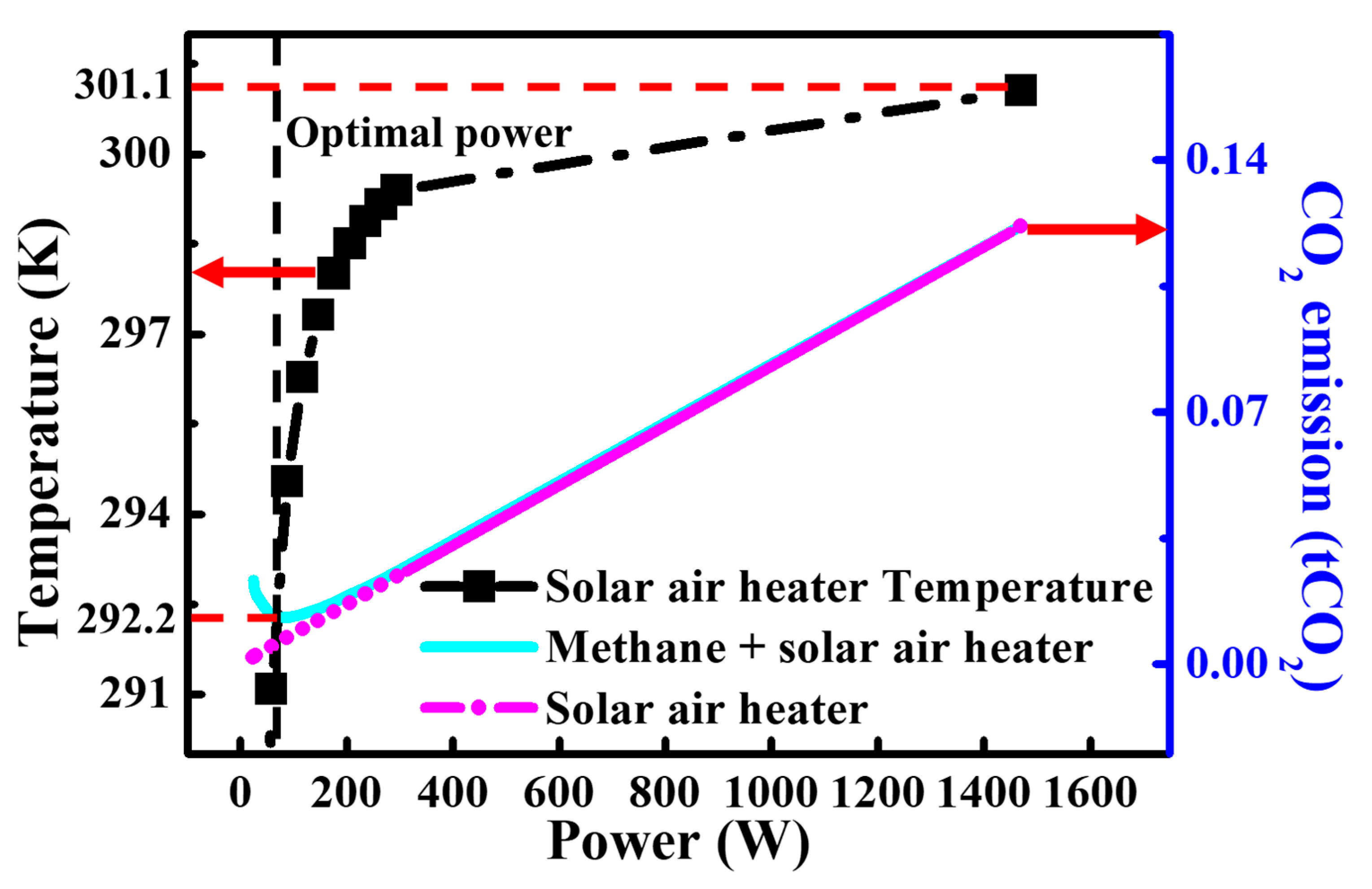 Energies 14 07423 g011 550