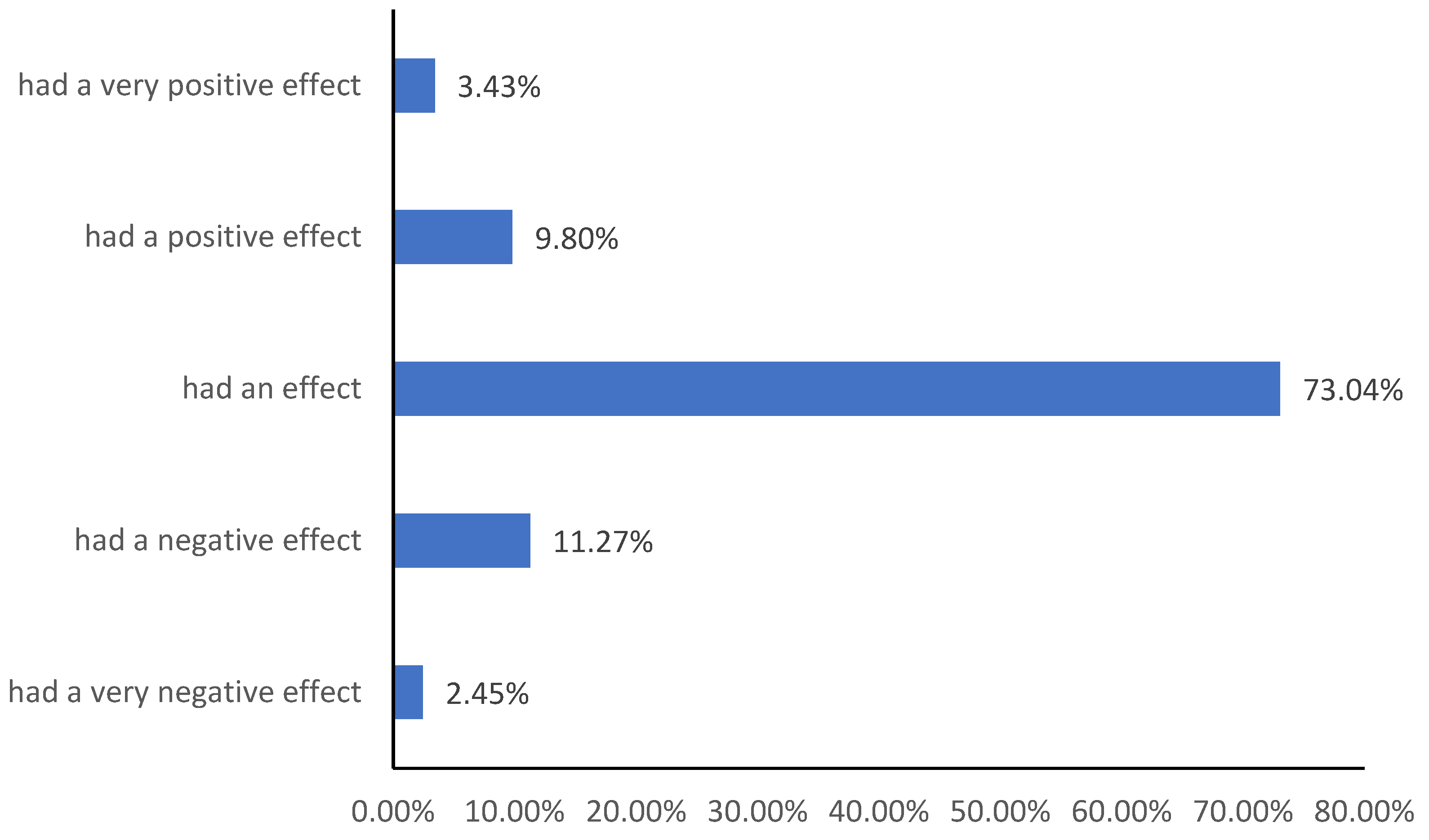 Energies 14 07425 g004