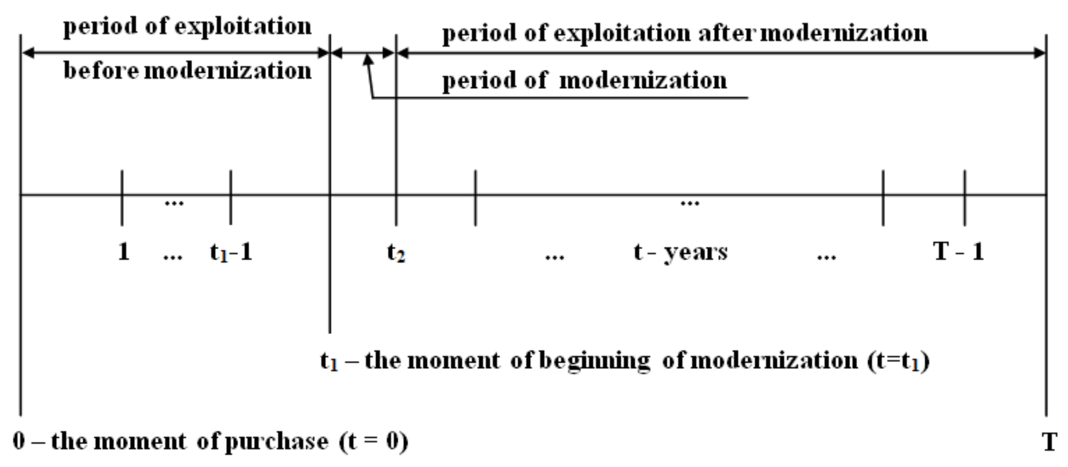 Energies 14 07426 g001 550