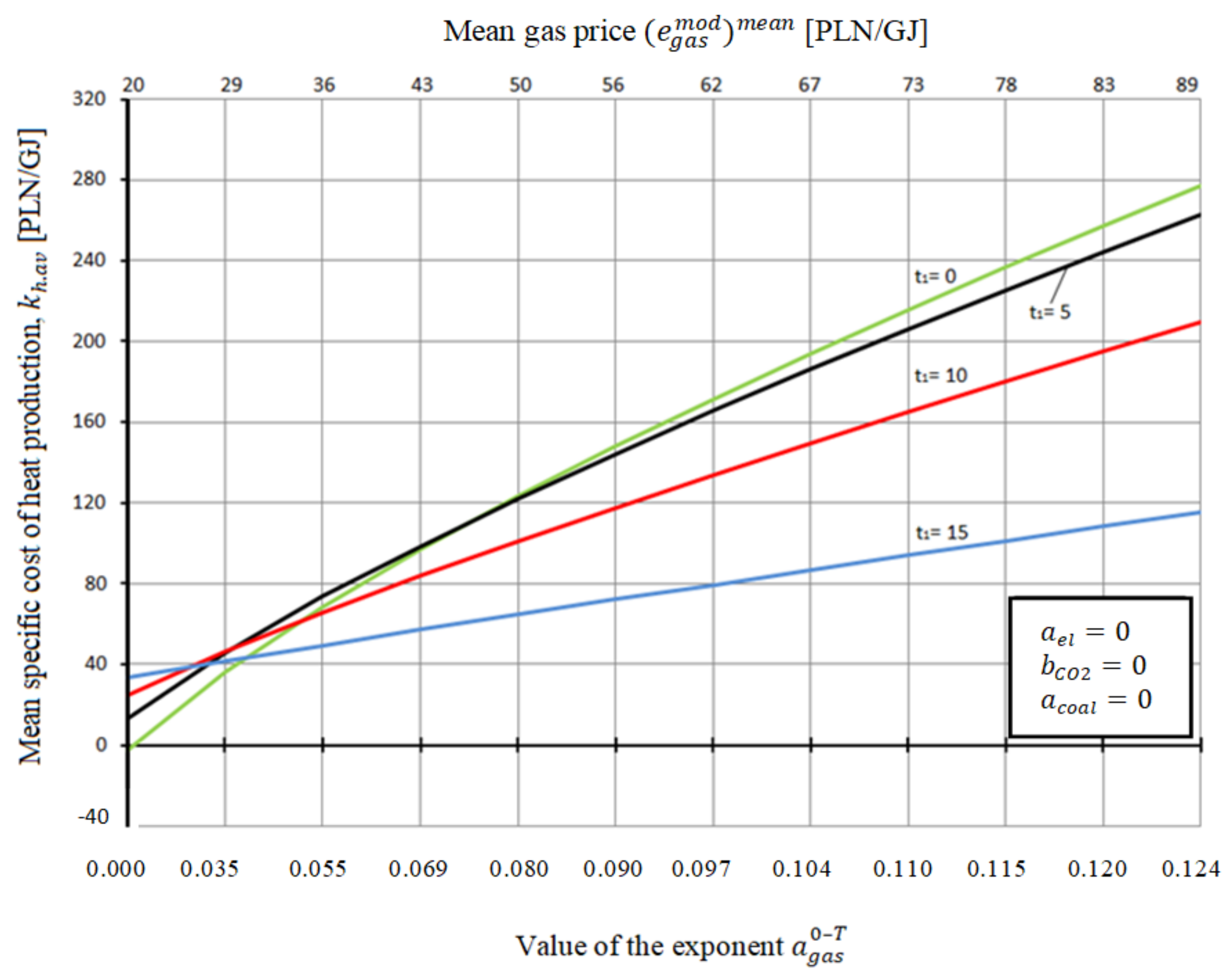 Energies 14 07426 g002 550