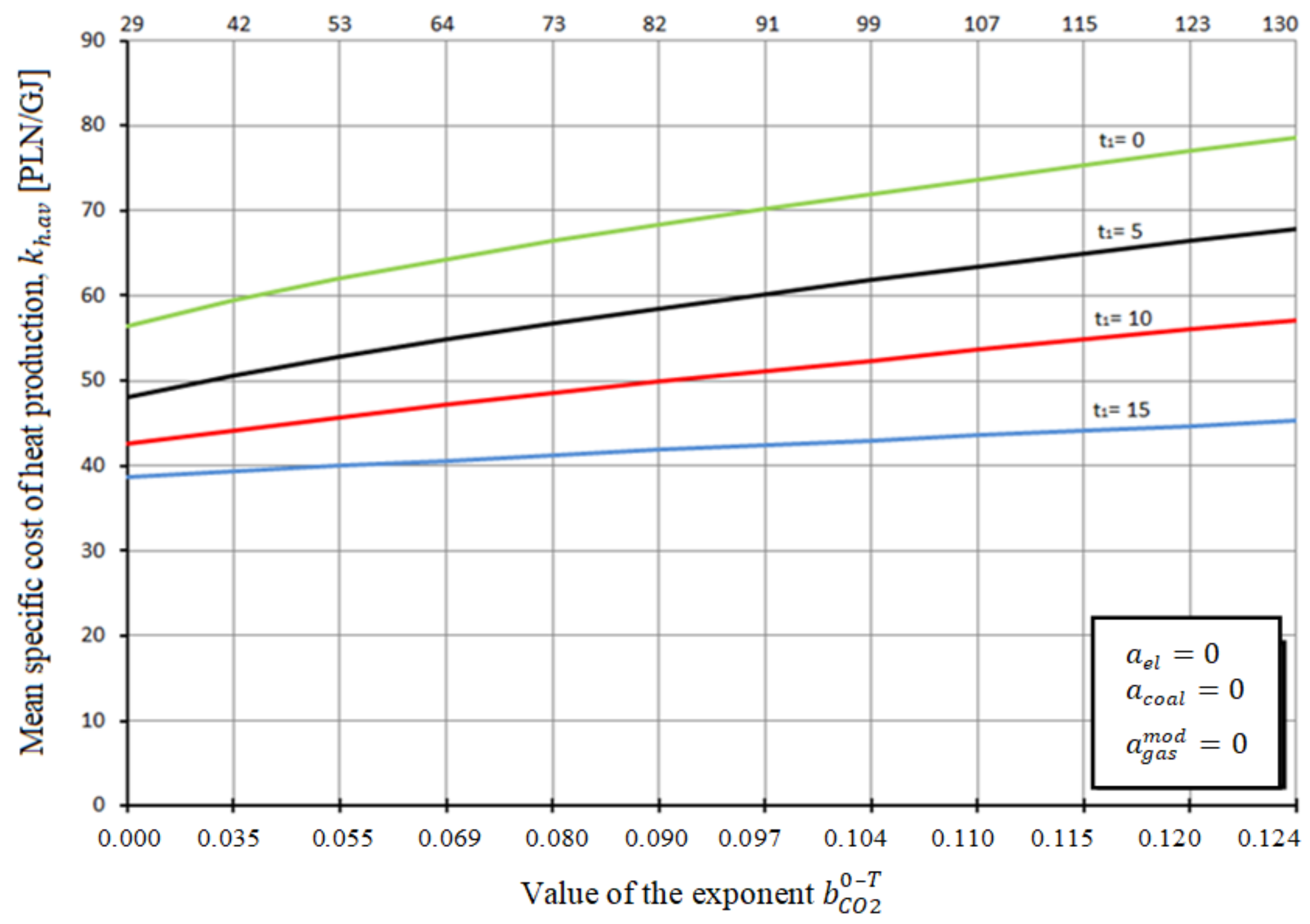 Energies 14 07426 g003 550