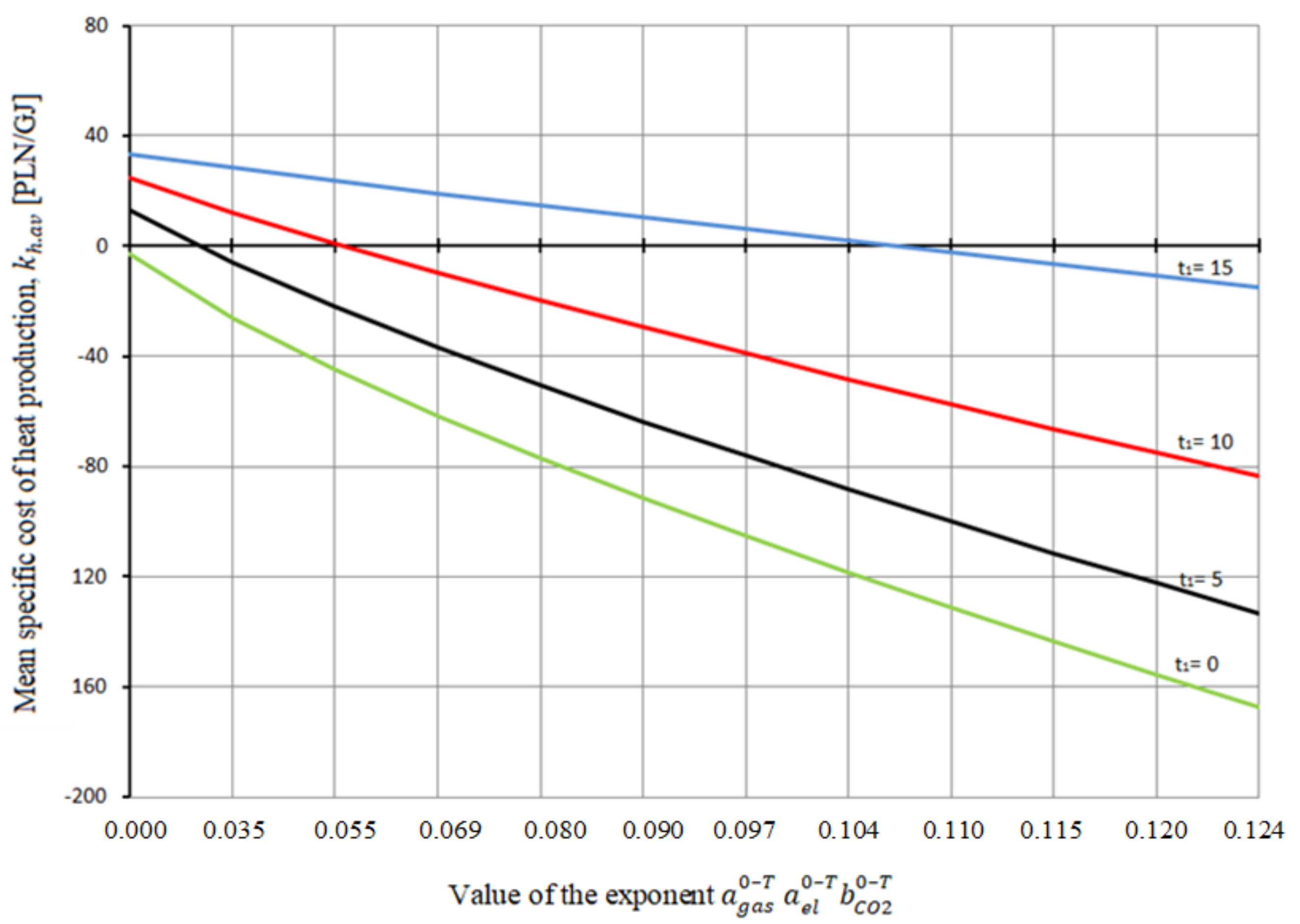 Energies 14 07426 g005 550