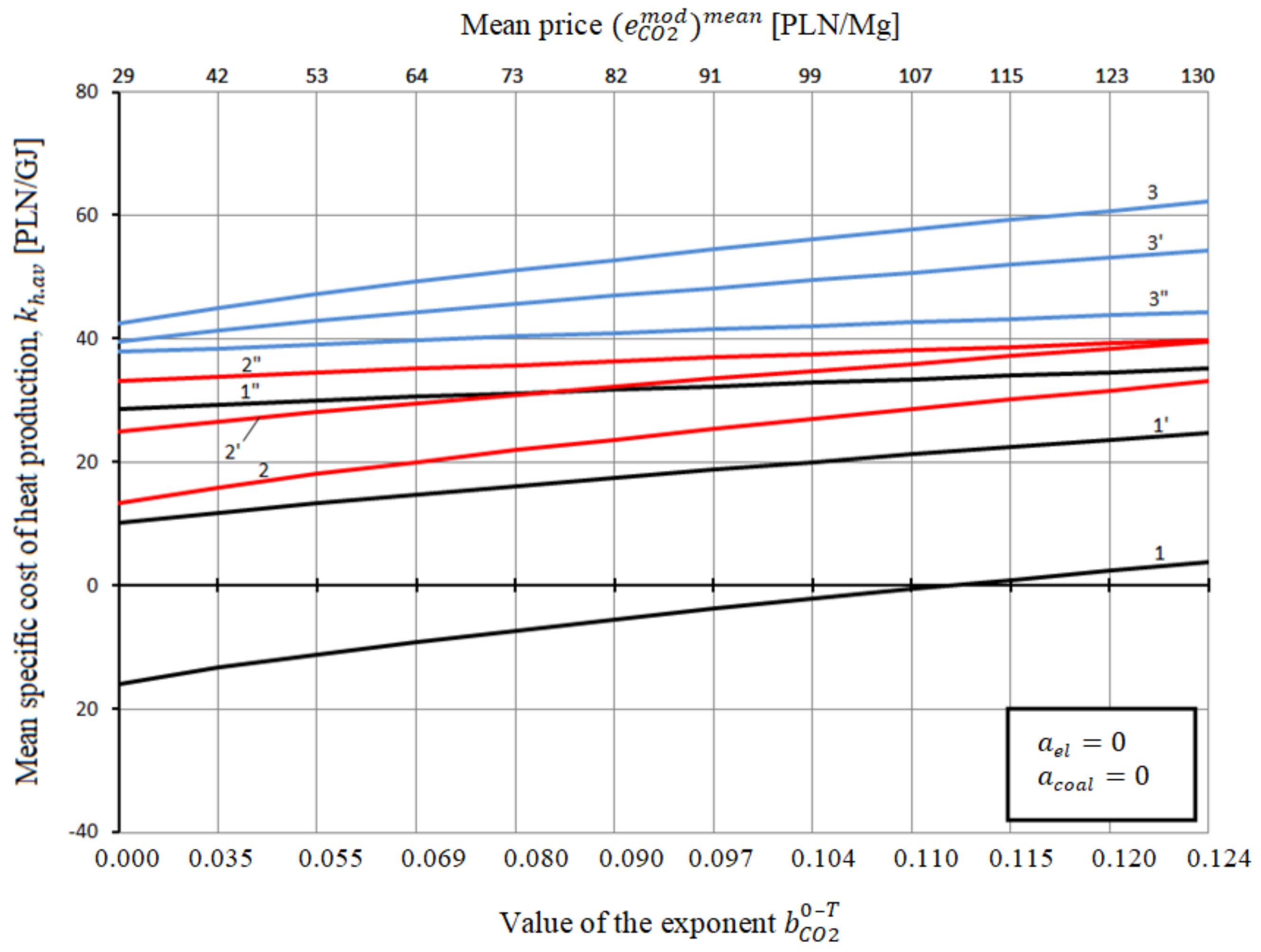 Energies 14 07426 g008 550