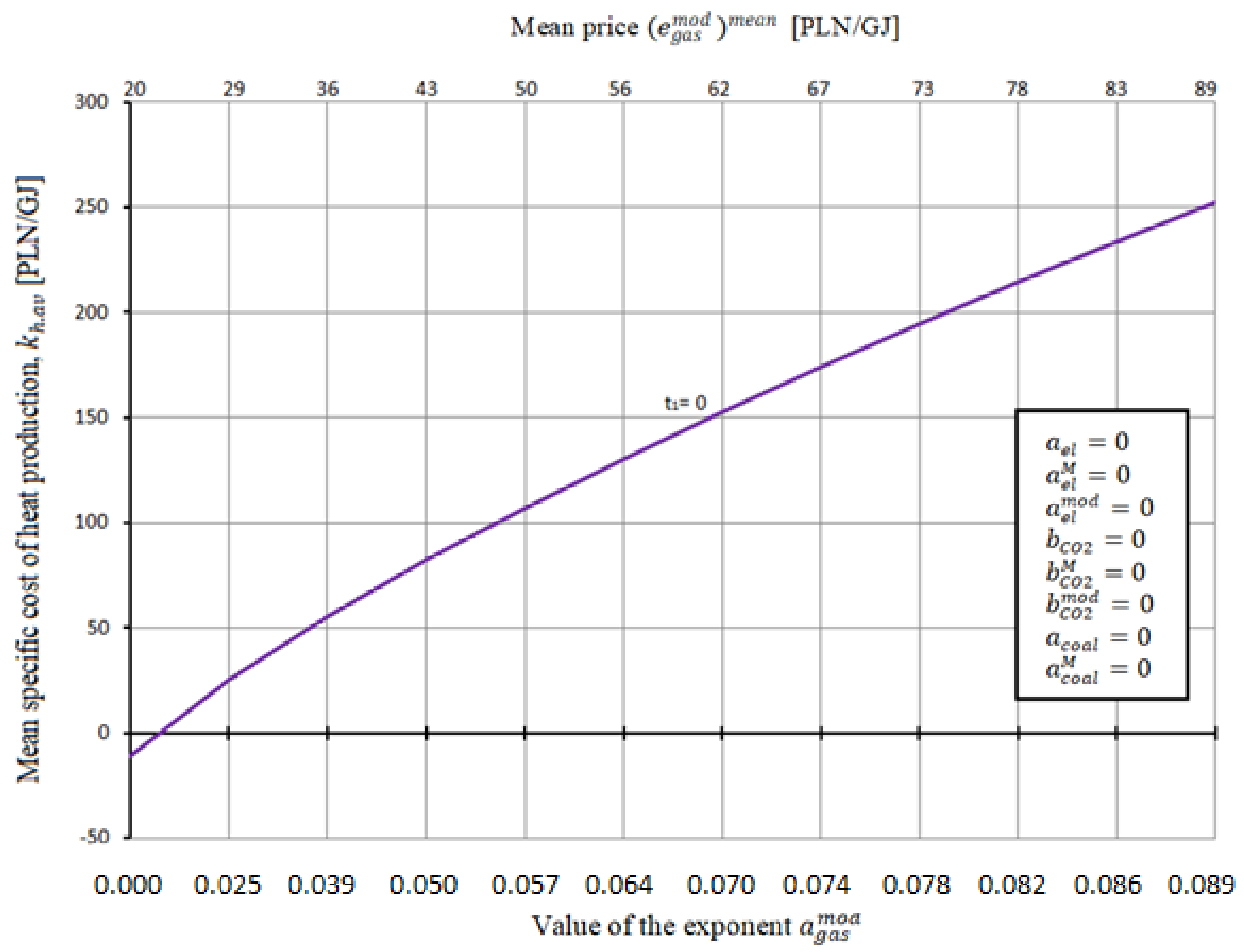 Energies 14 07426 g009 550
