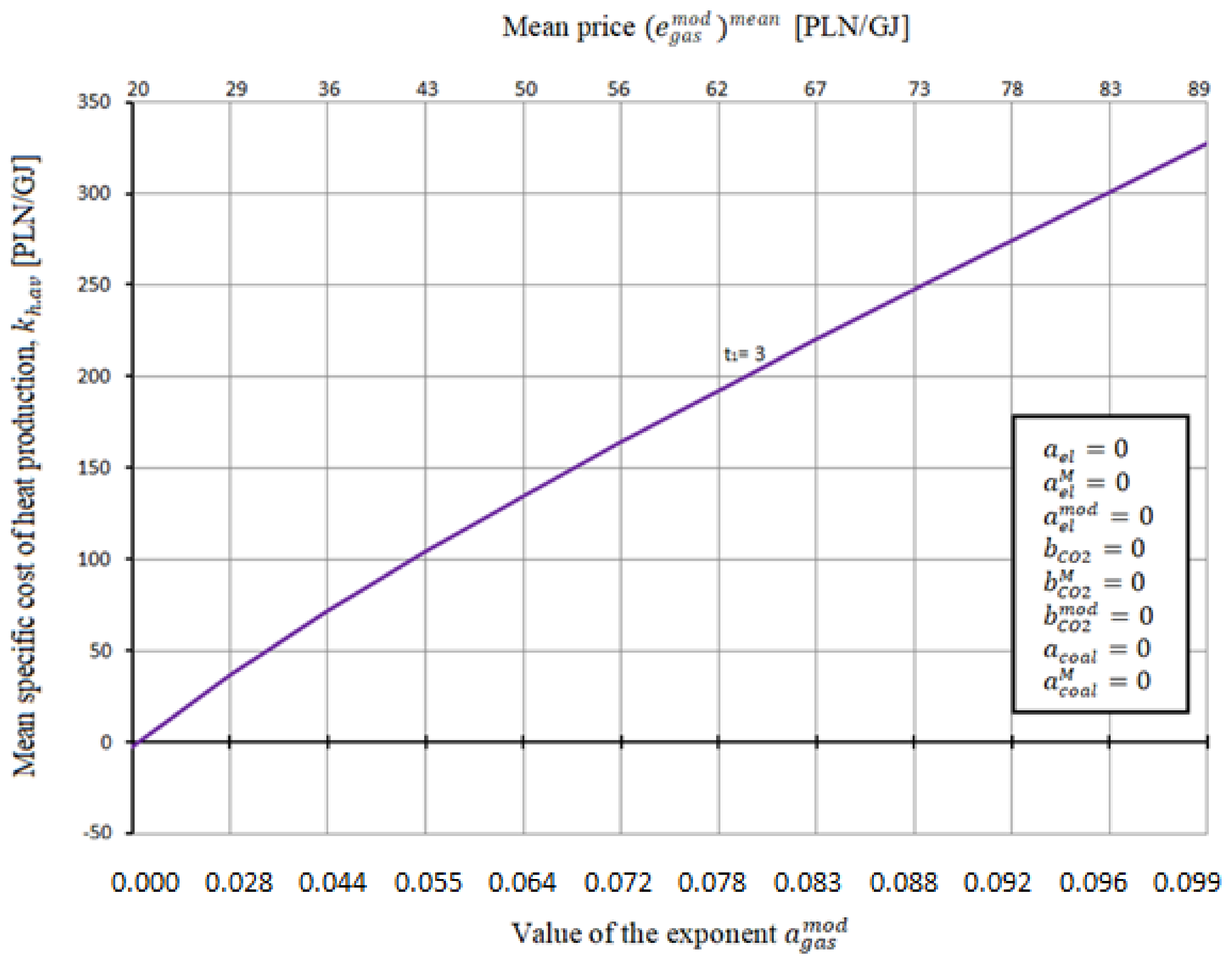 Energies 14 07426 g010 550