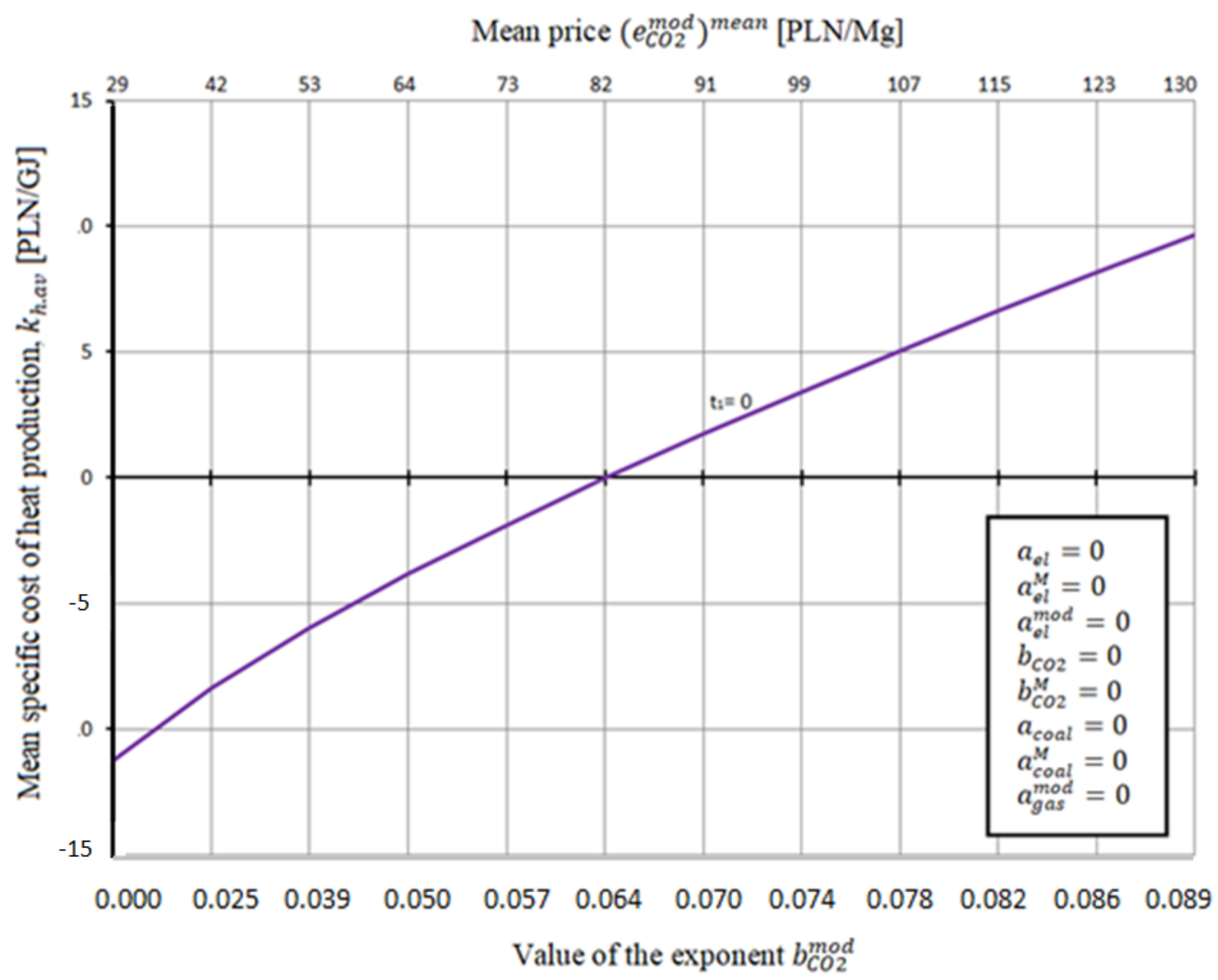 Energies 14 07426 g011 550