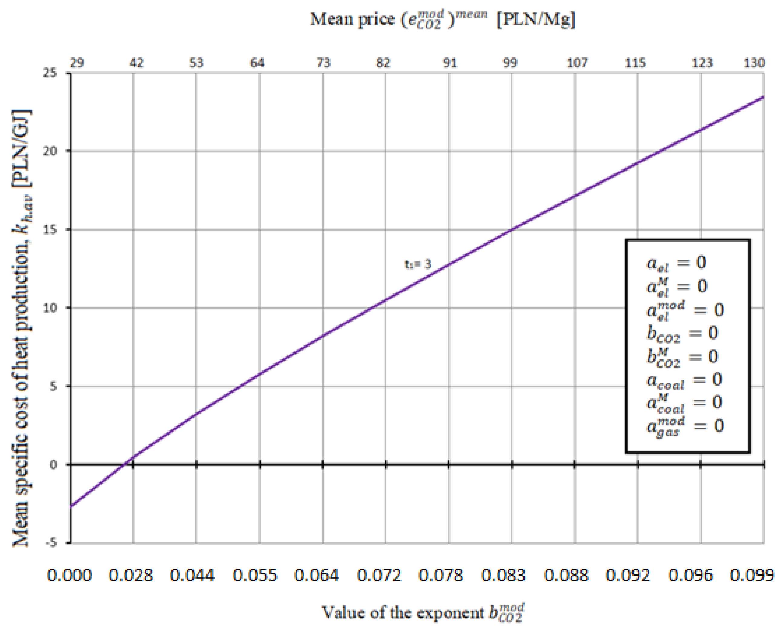 Energies 14 07426 g012 550