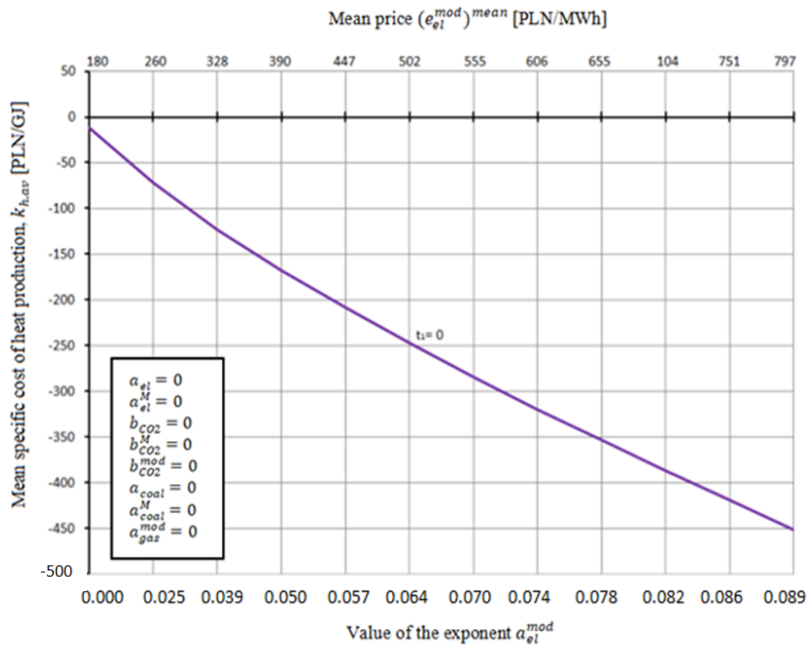 Energies 14 07426 g013 550
