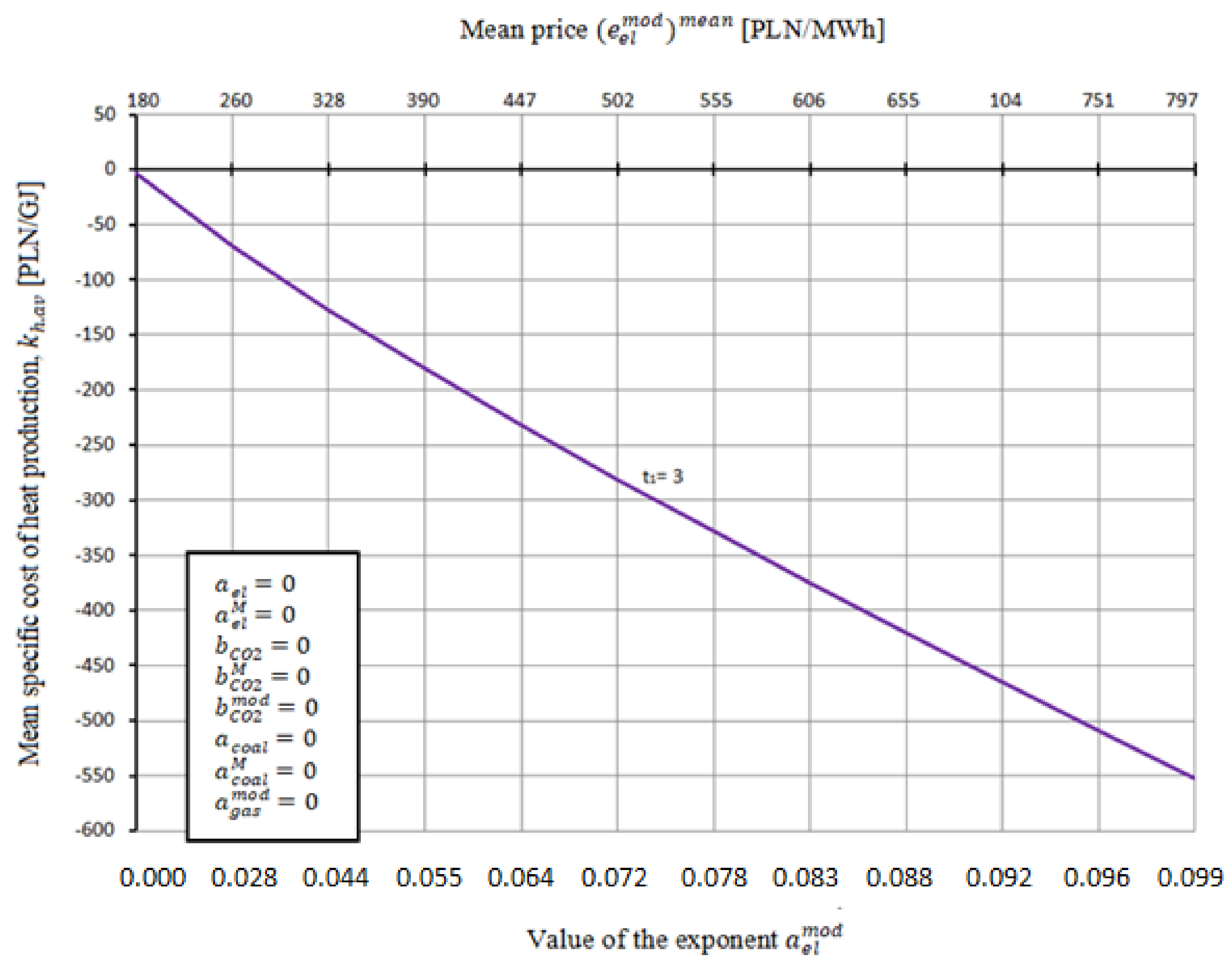 Energies 14 07426 g014 550