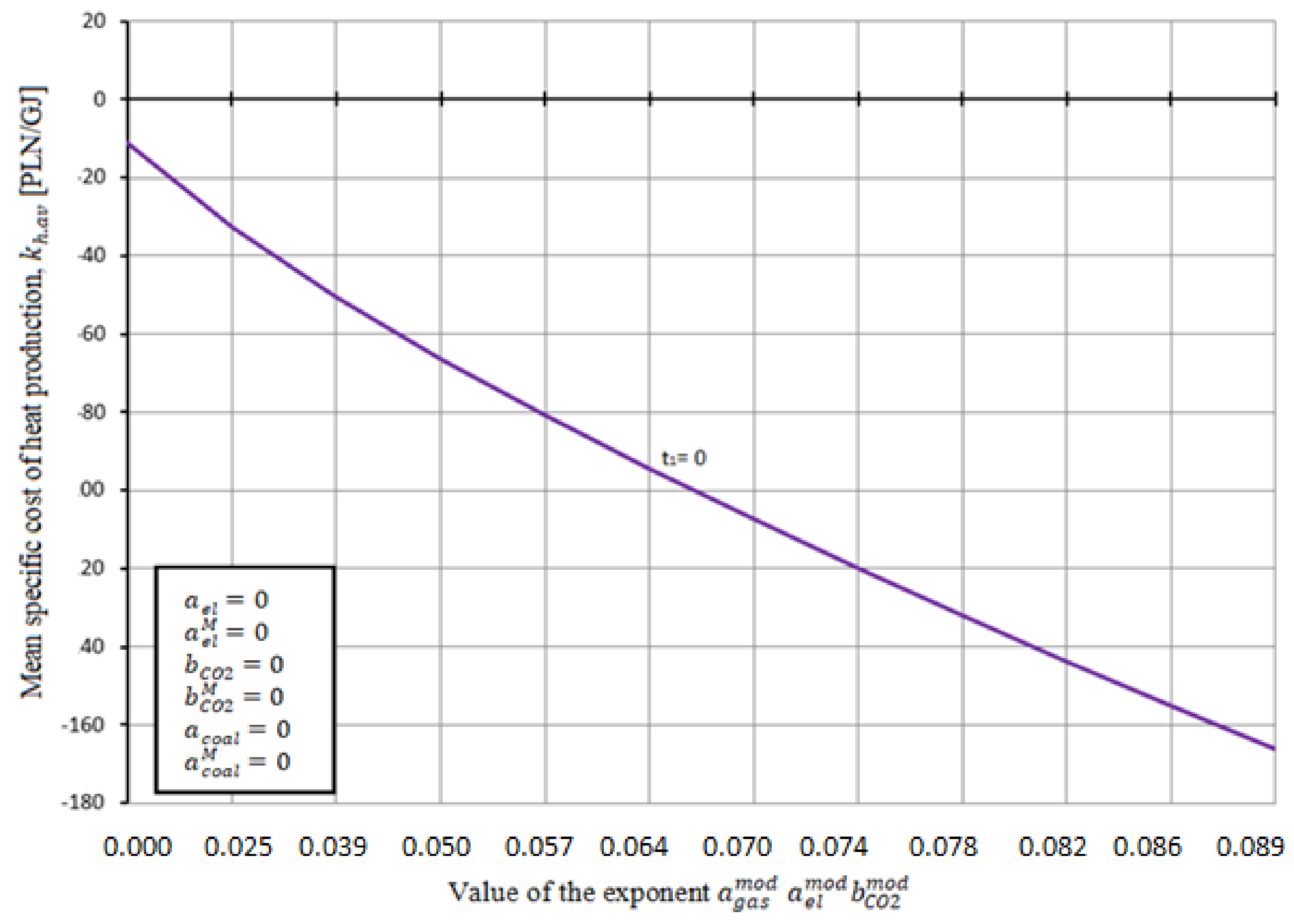 Energies 14 07426 g015 550