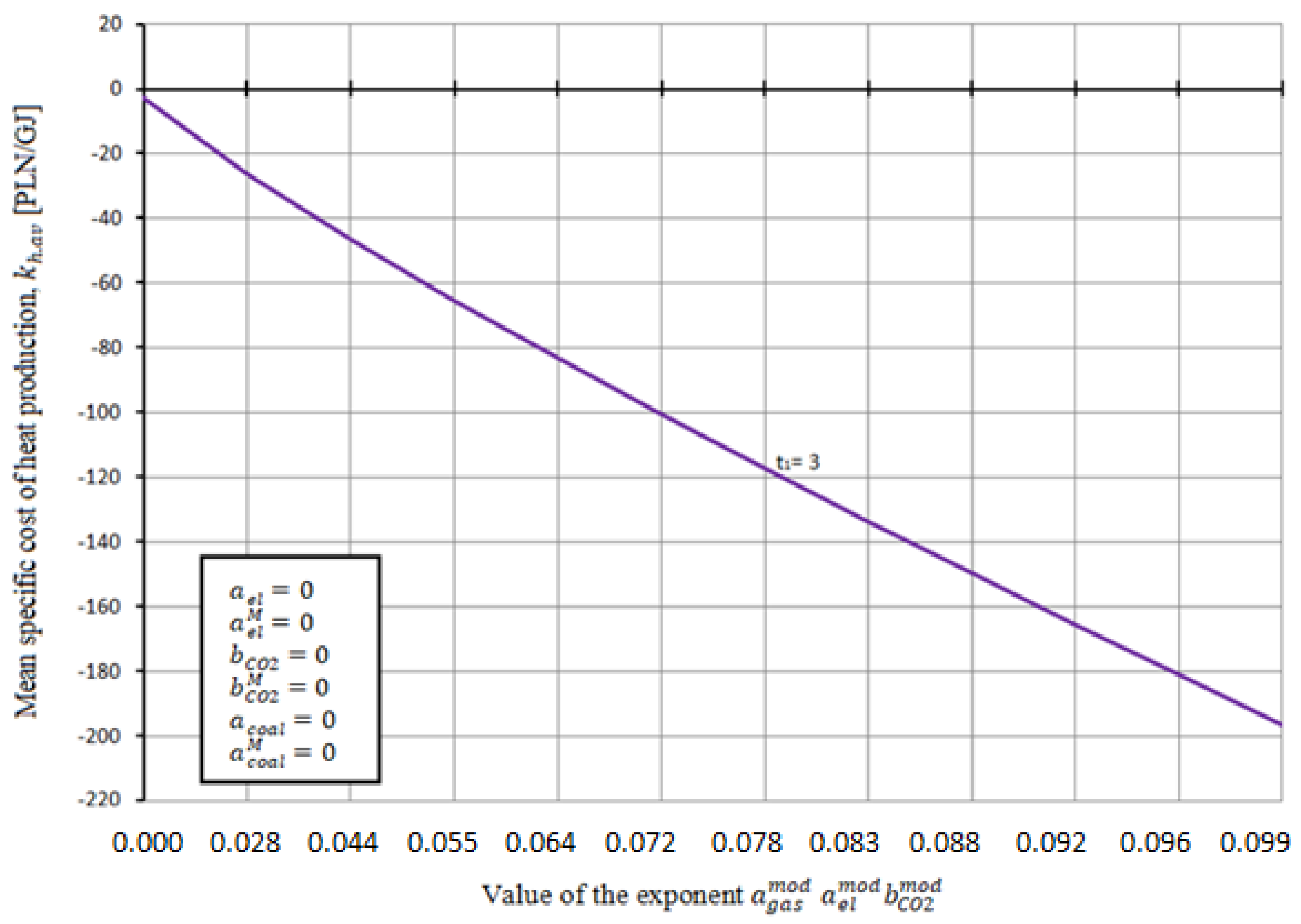 Energies 14 07426 g016 550