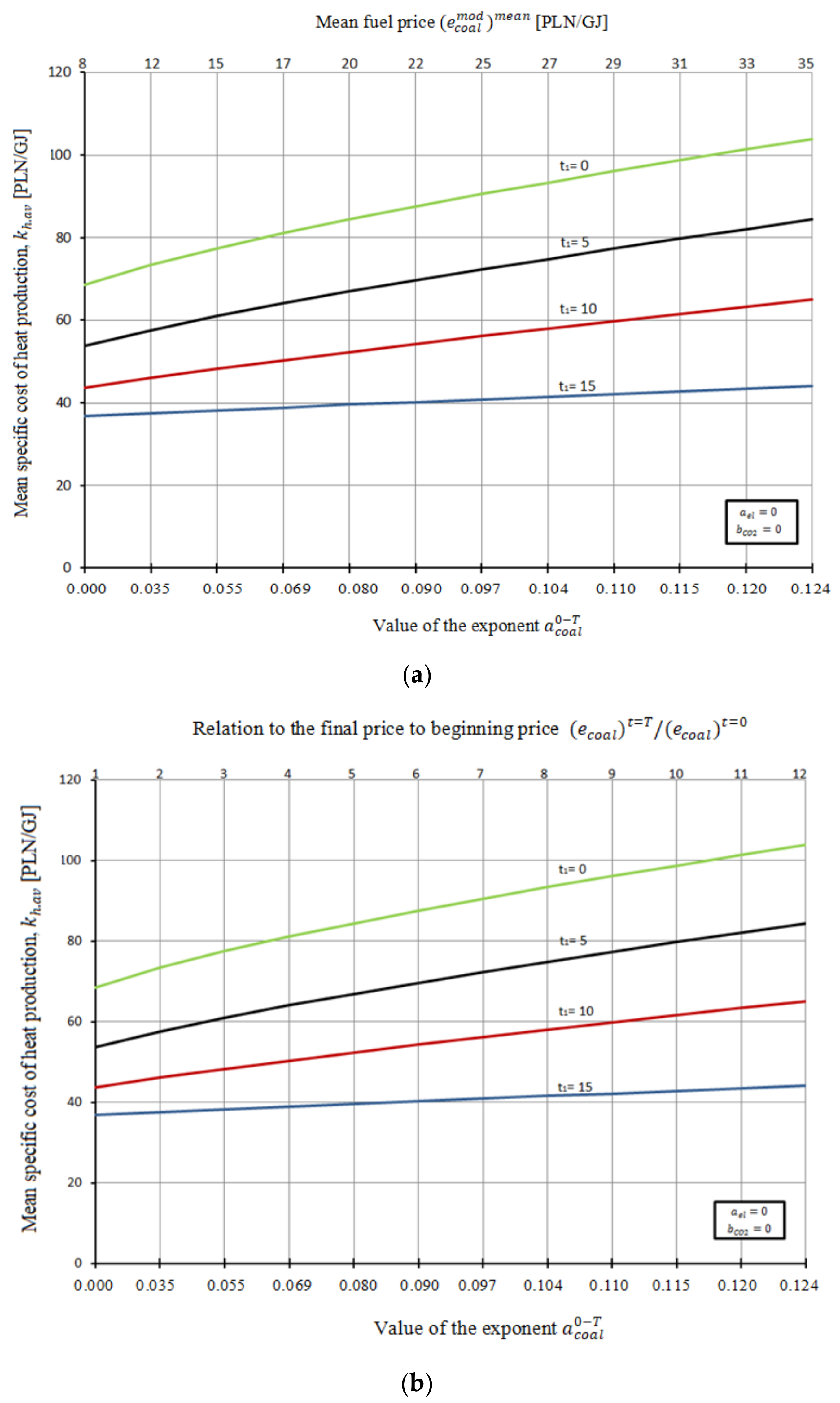 Energies 14 07426 g017 550