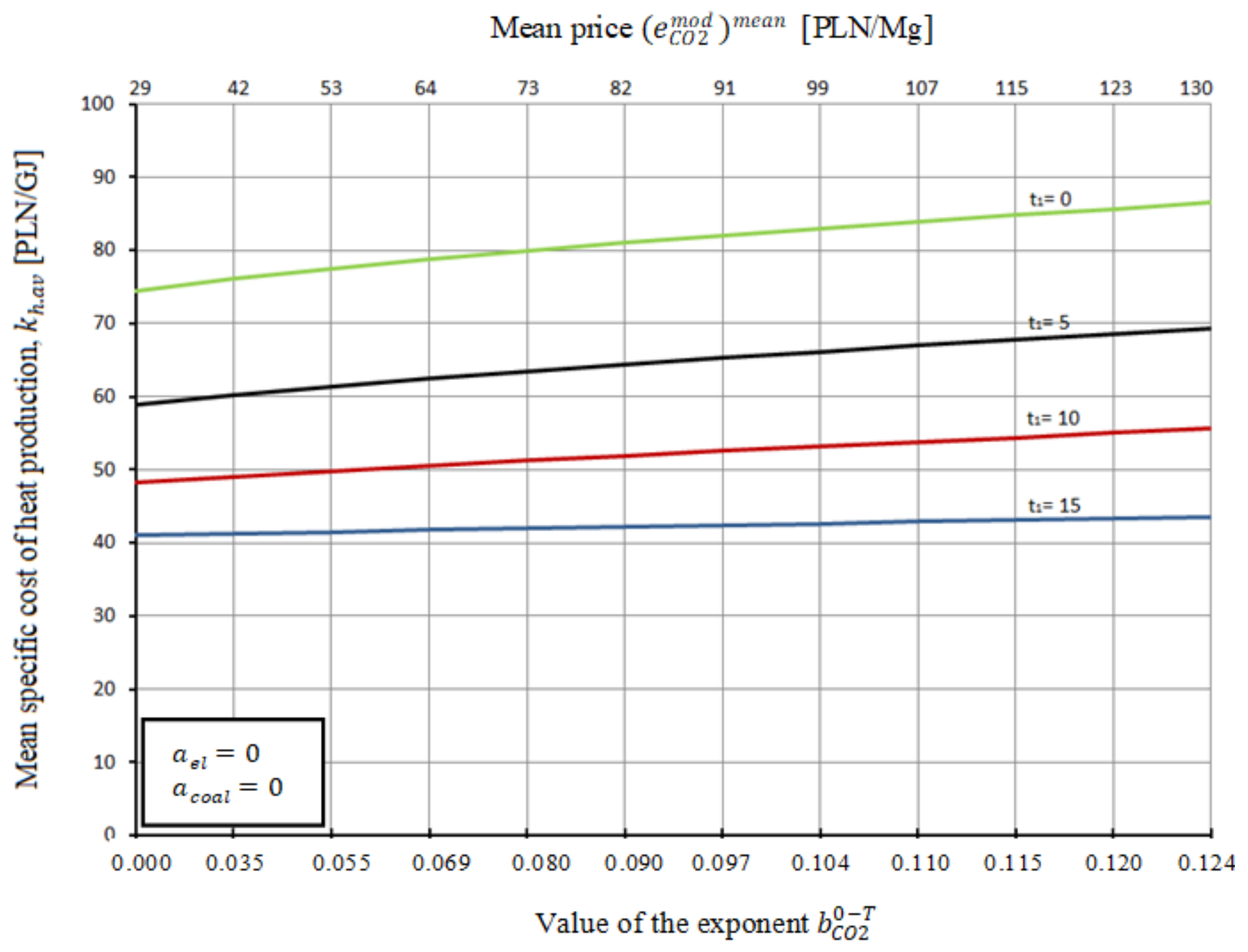 Energies 14 07426 g018 550