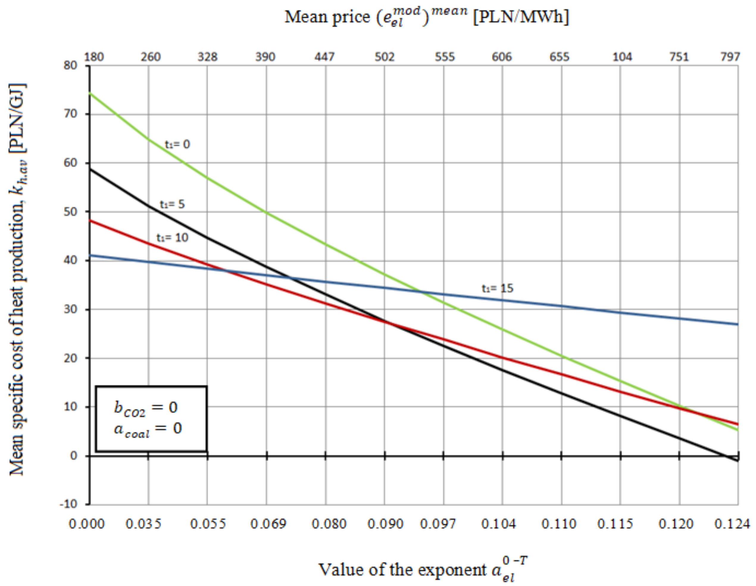 Energies 14 07426 g019 550