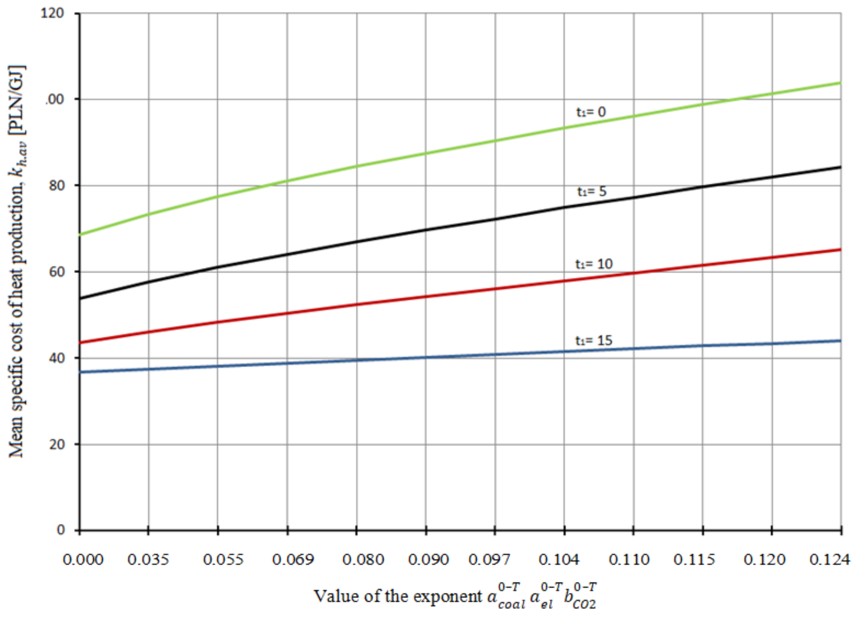Energies 14 07426 g020 550
