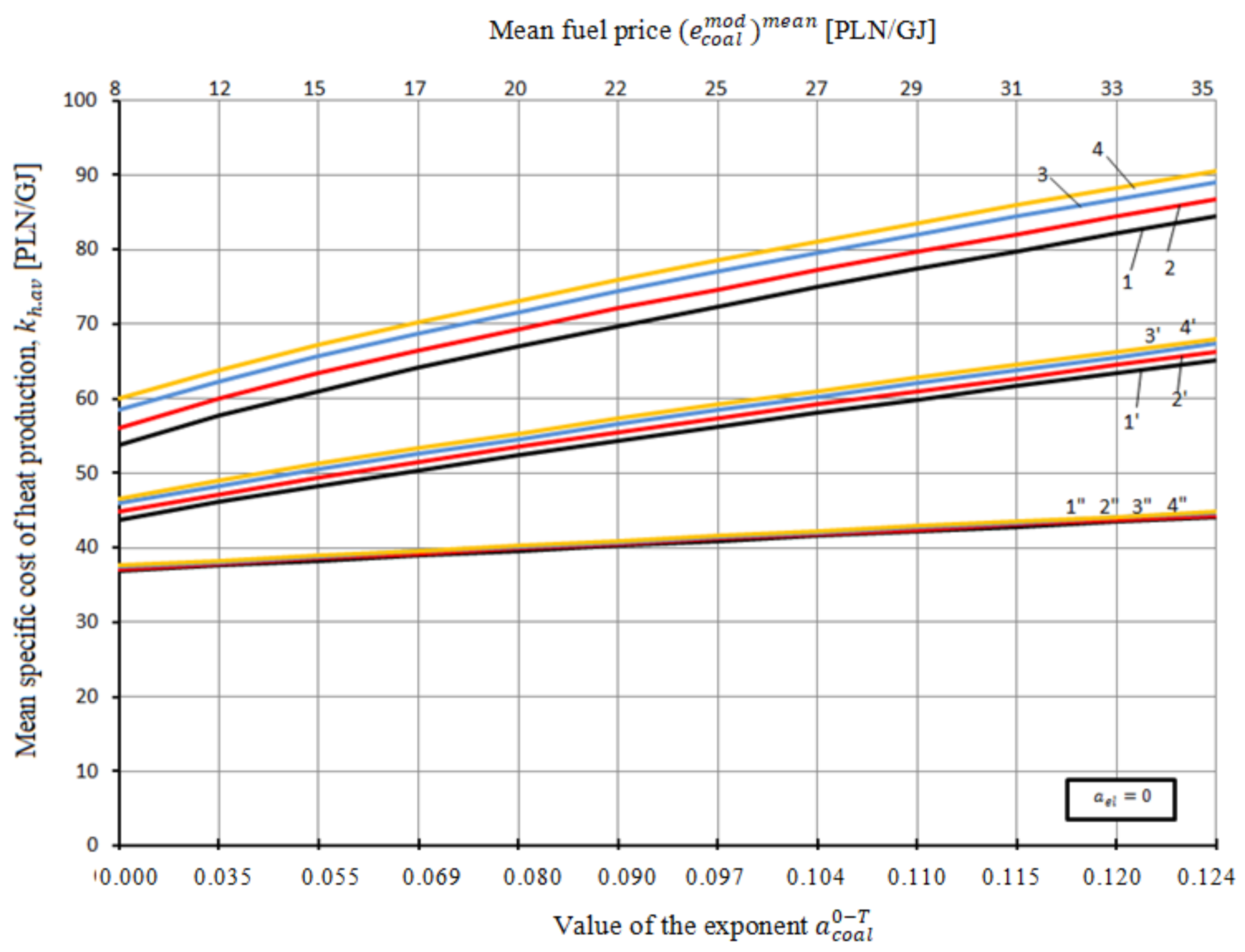 Energies 14 07426 g021 550
