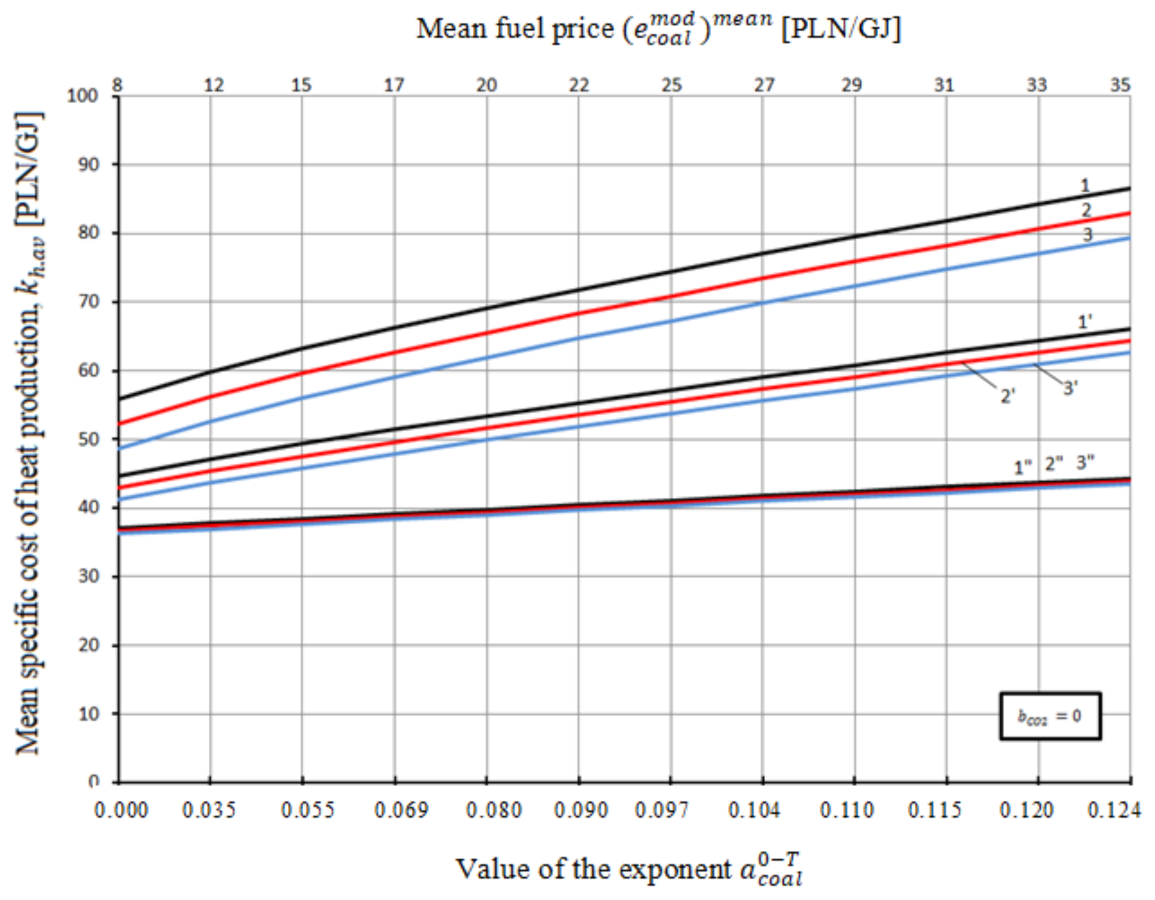 Energies 14 07426 g022 550