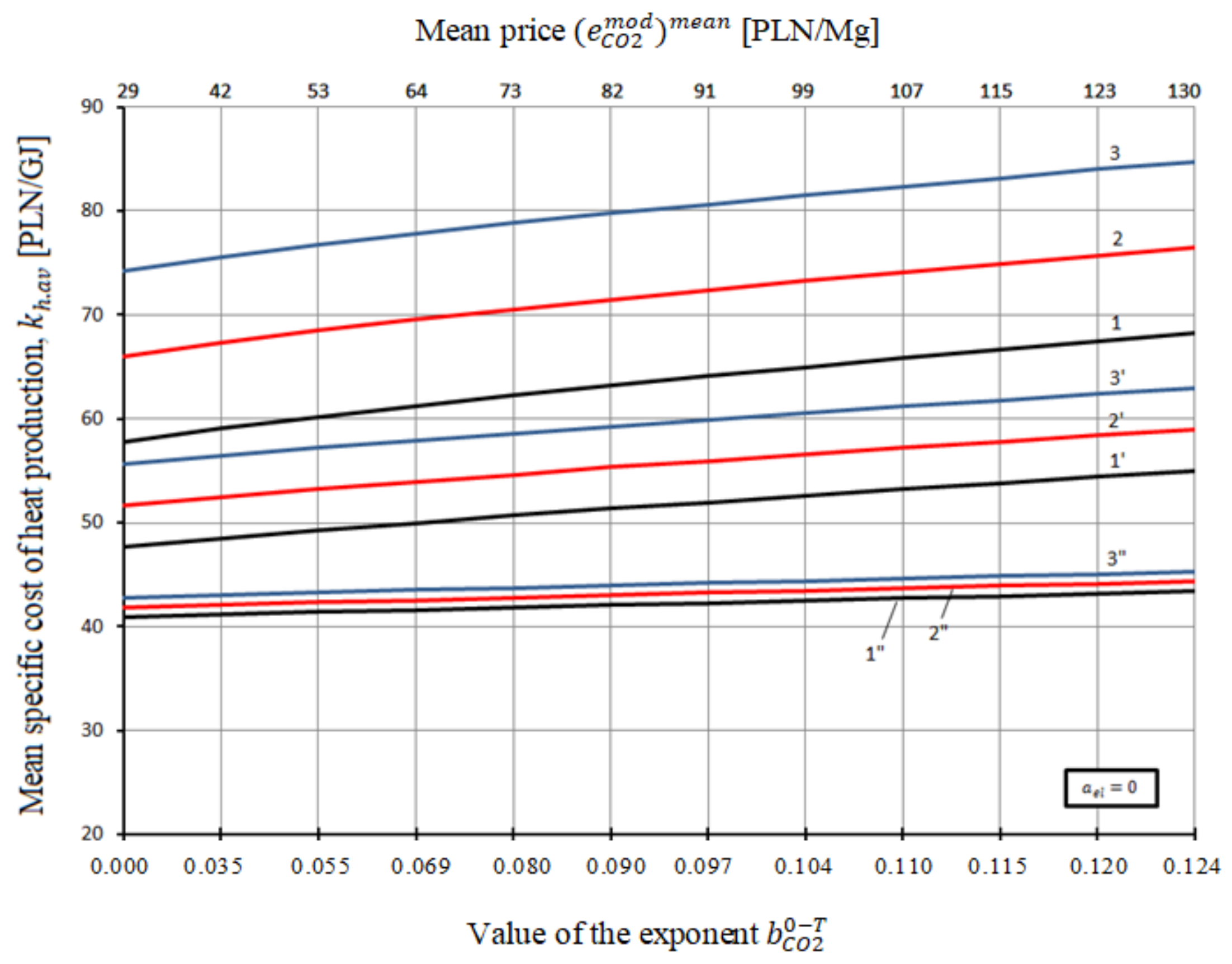 Energies 14 07426 g023 550