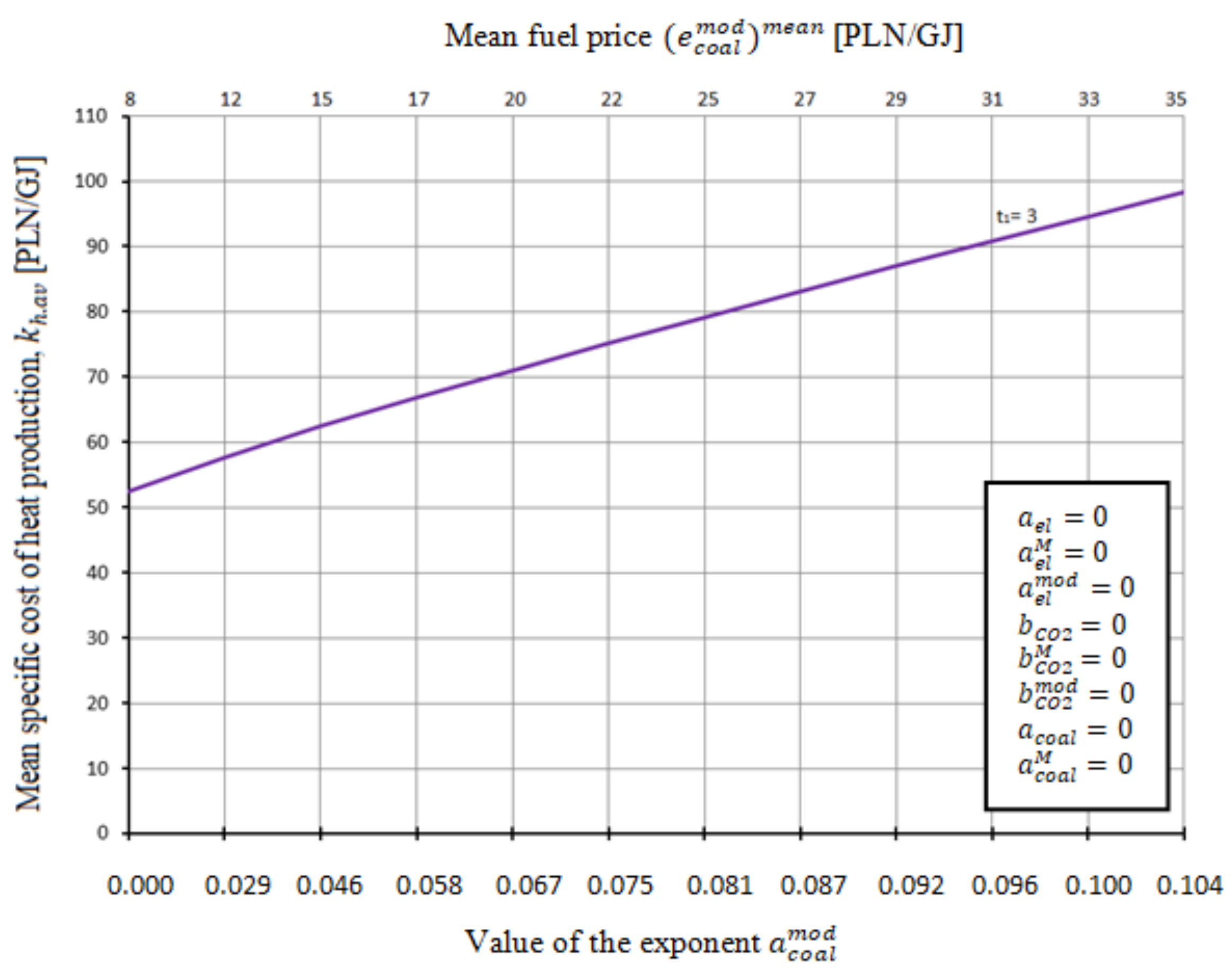Energies 14 07426 g025 550