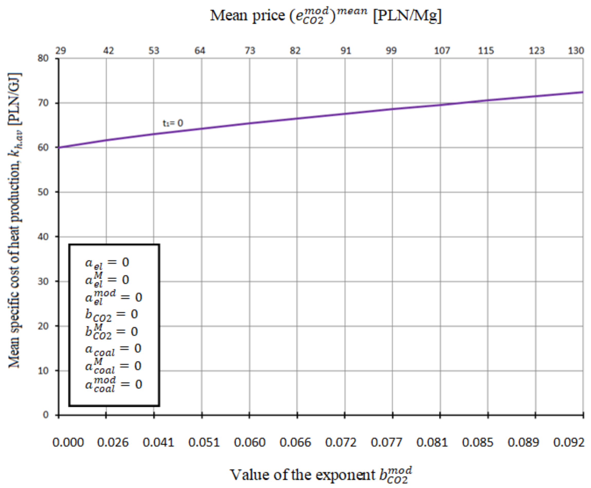 Energies 14 07426 g026 550