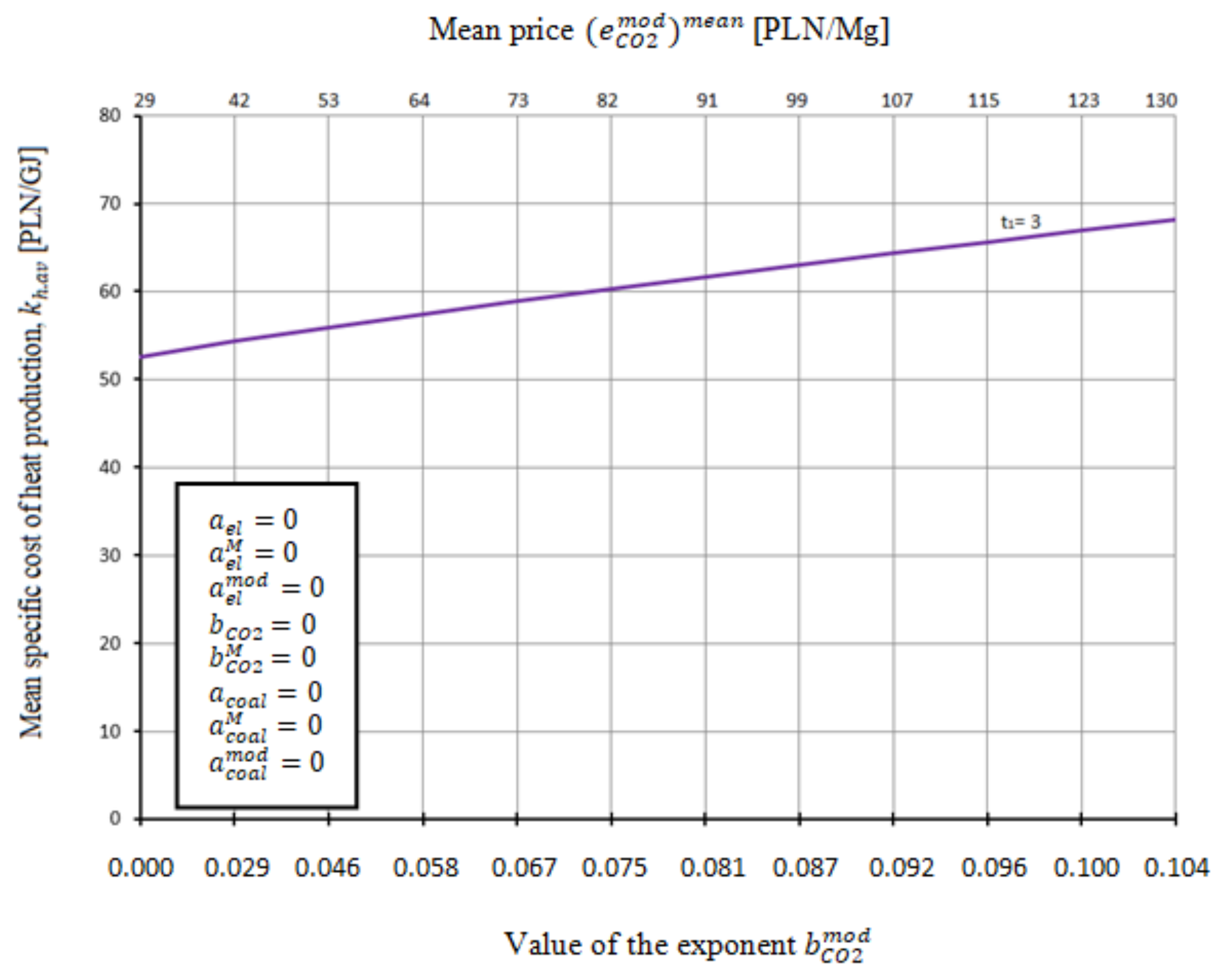 Energies 14 07426 g027 550