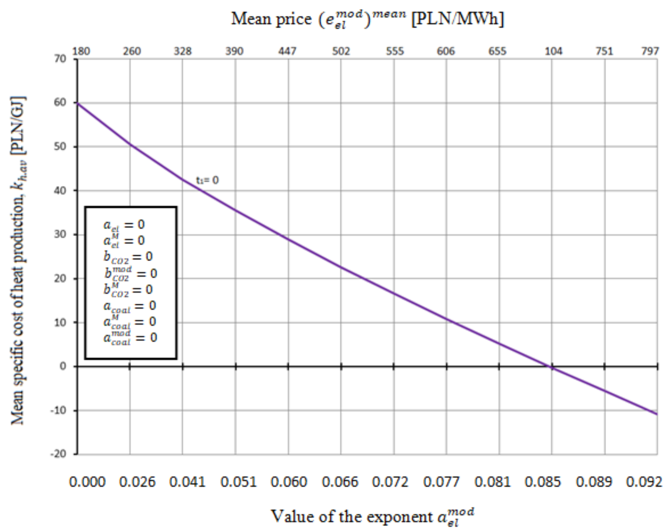 Energies 14 07426 g028 550