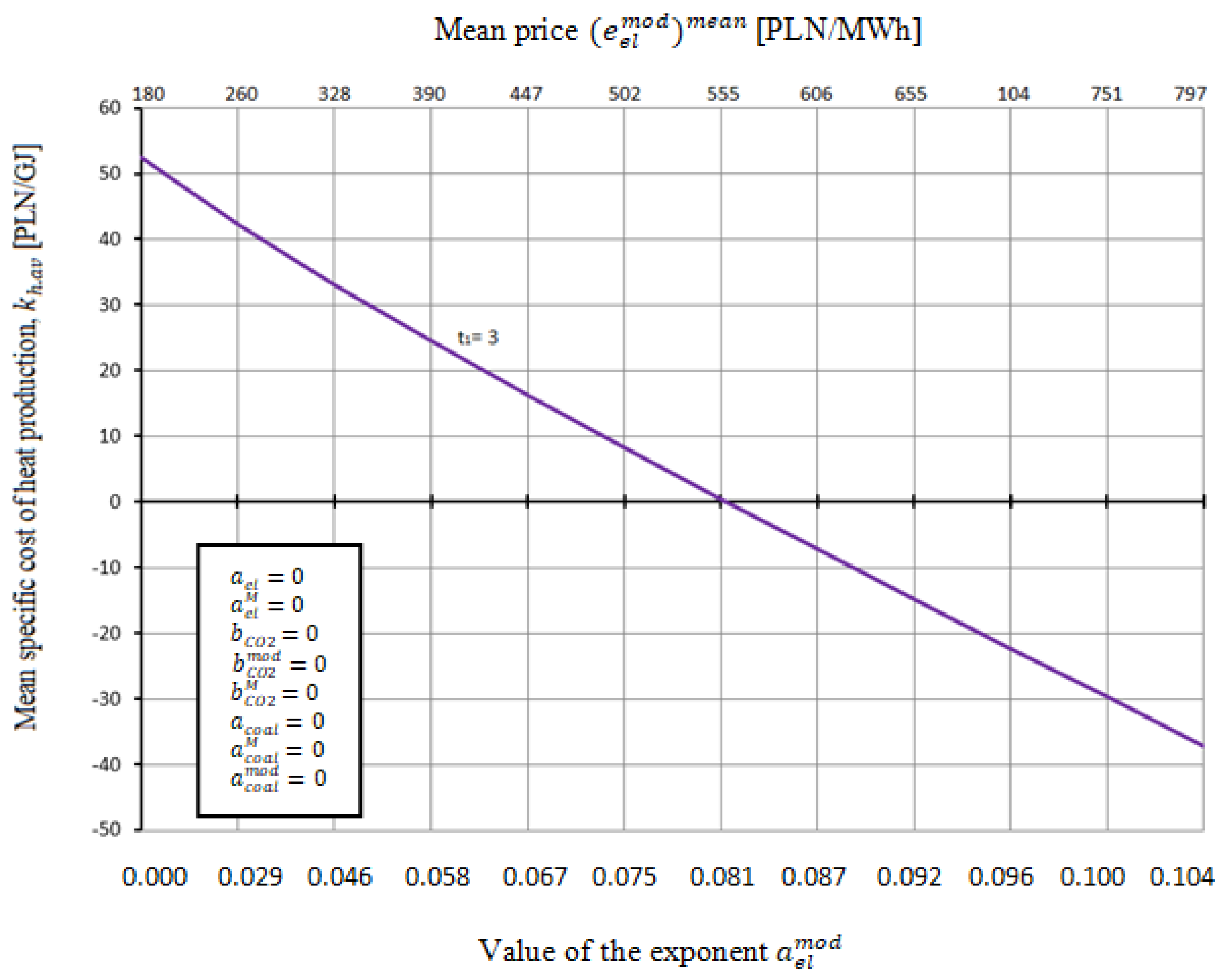 Energies 14 07426 g029 550
