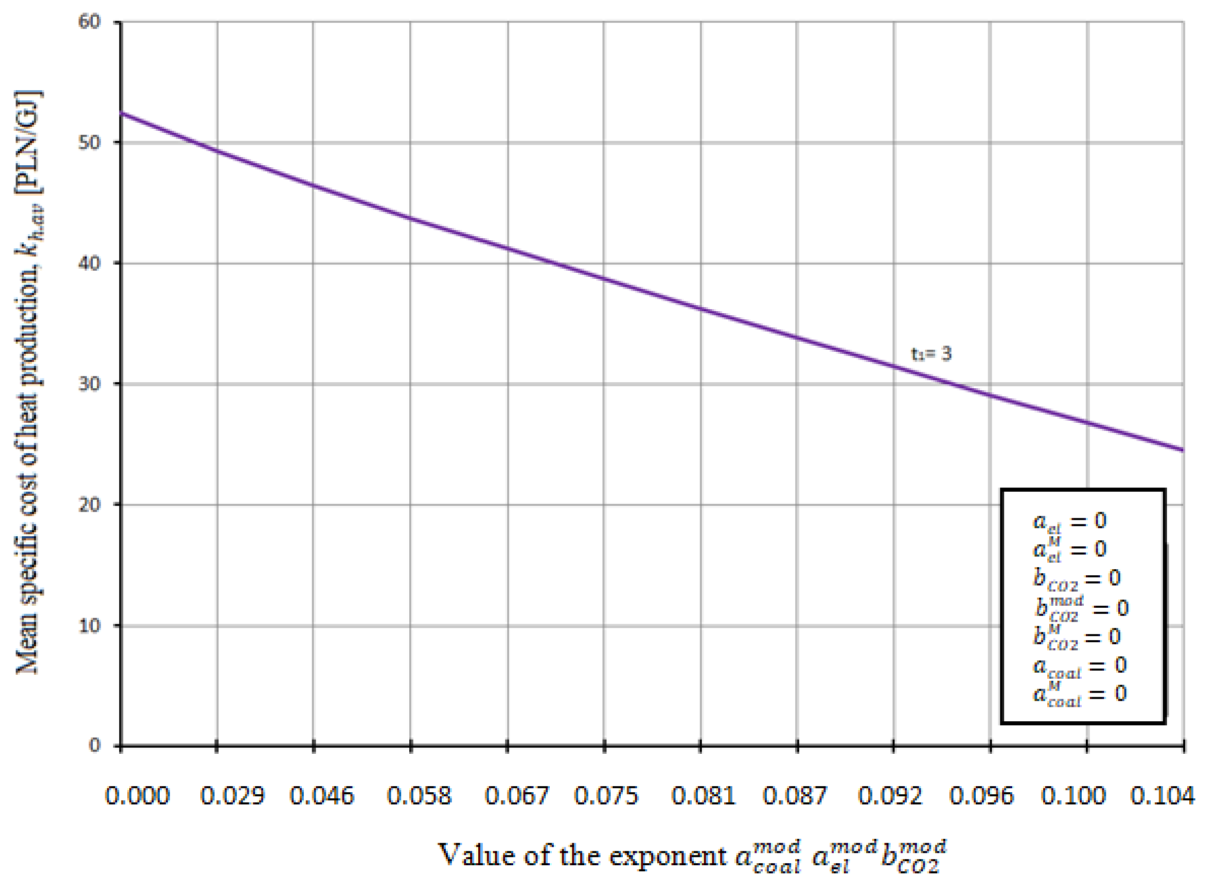 Energies 14 07426 g031 550