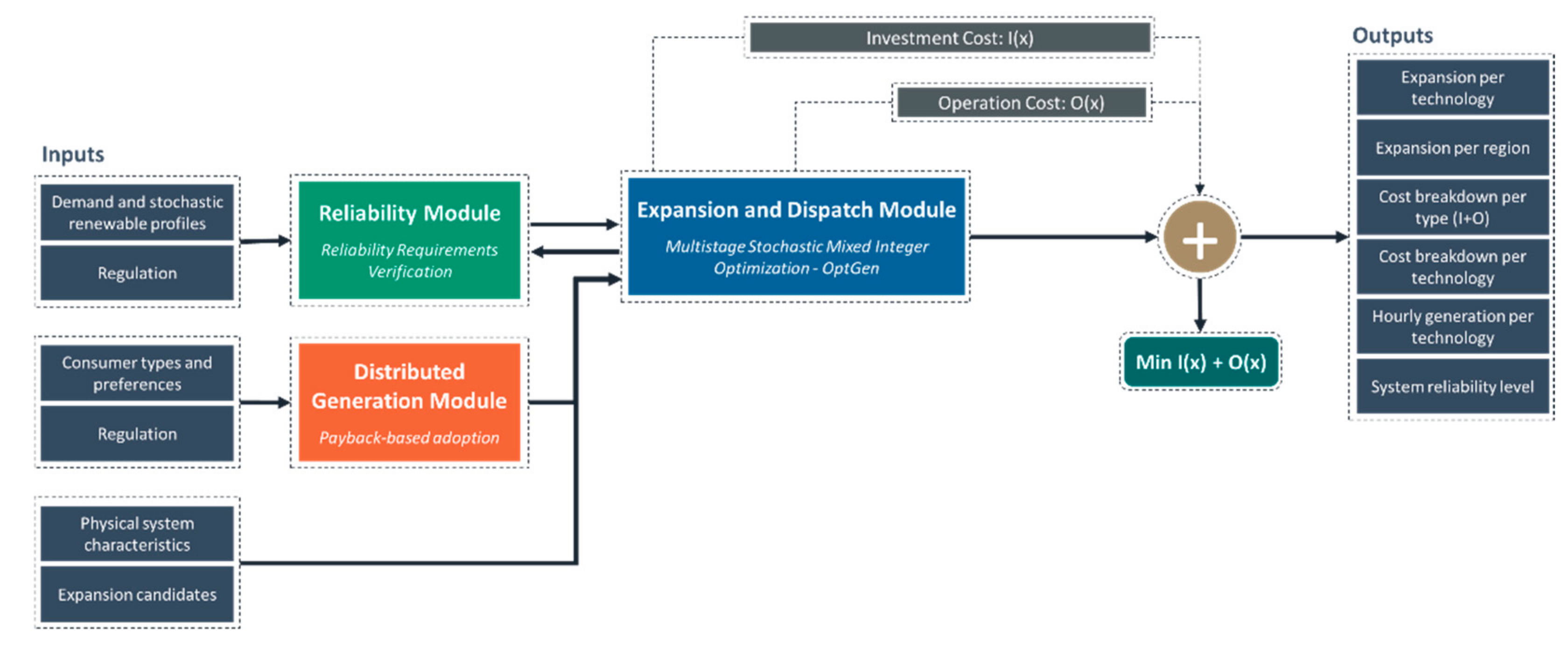 Energies 14 07428 g001 550