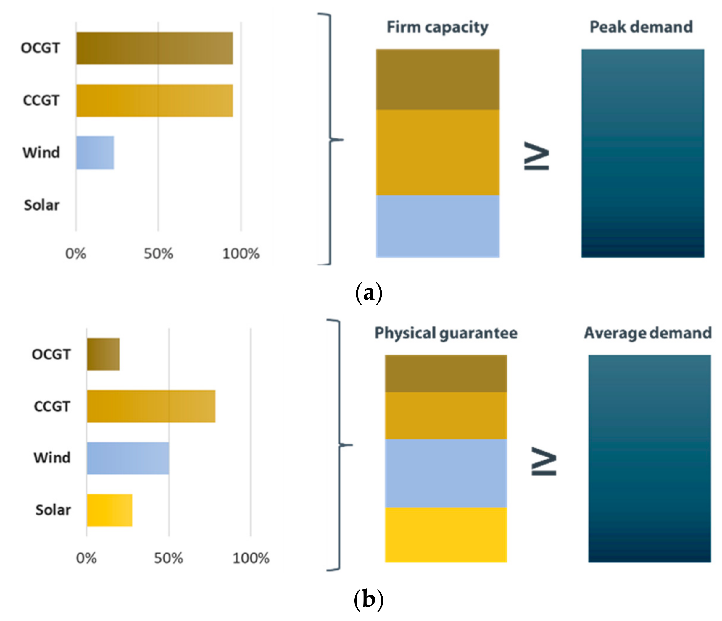 Energies 14 07428 g007 550
