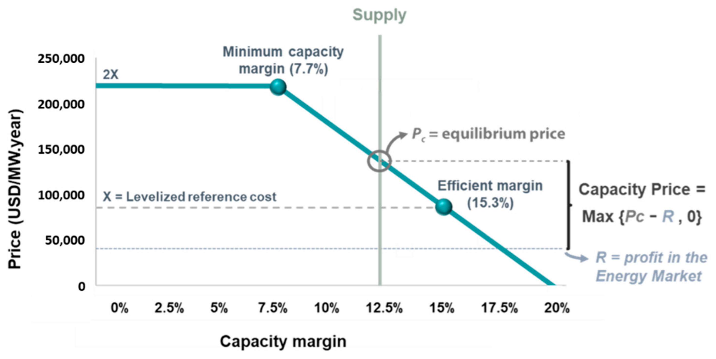 Energies 14 07428 g008 550