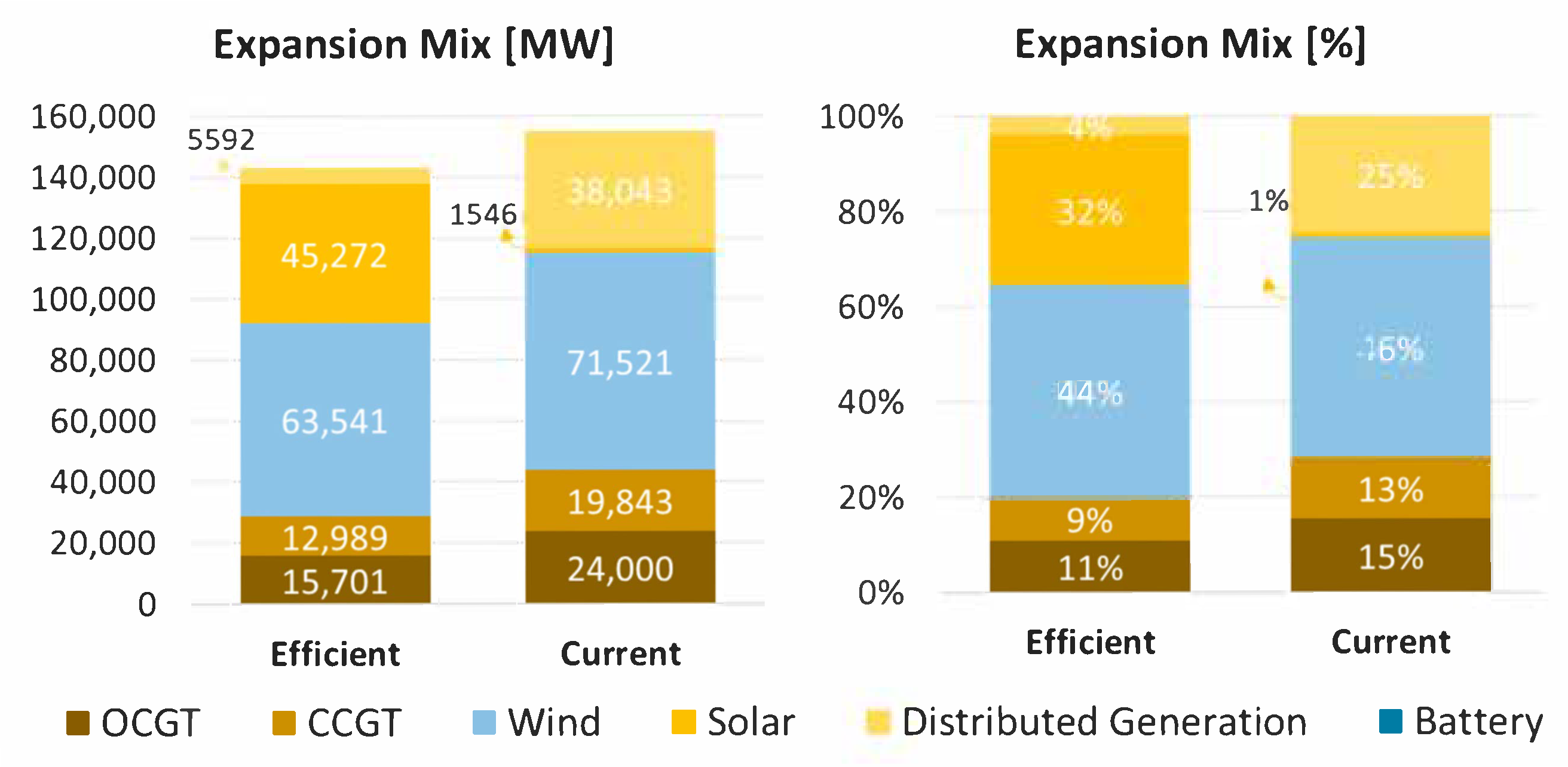 Energies 14 07428 g009 550