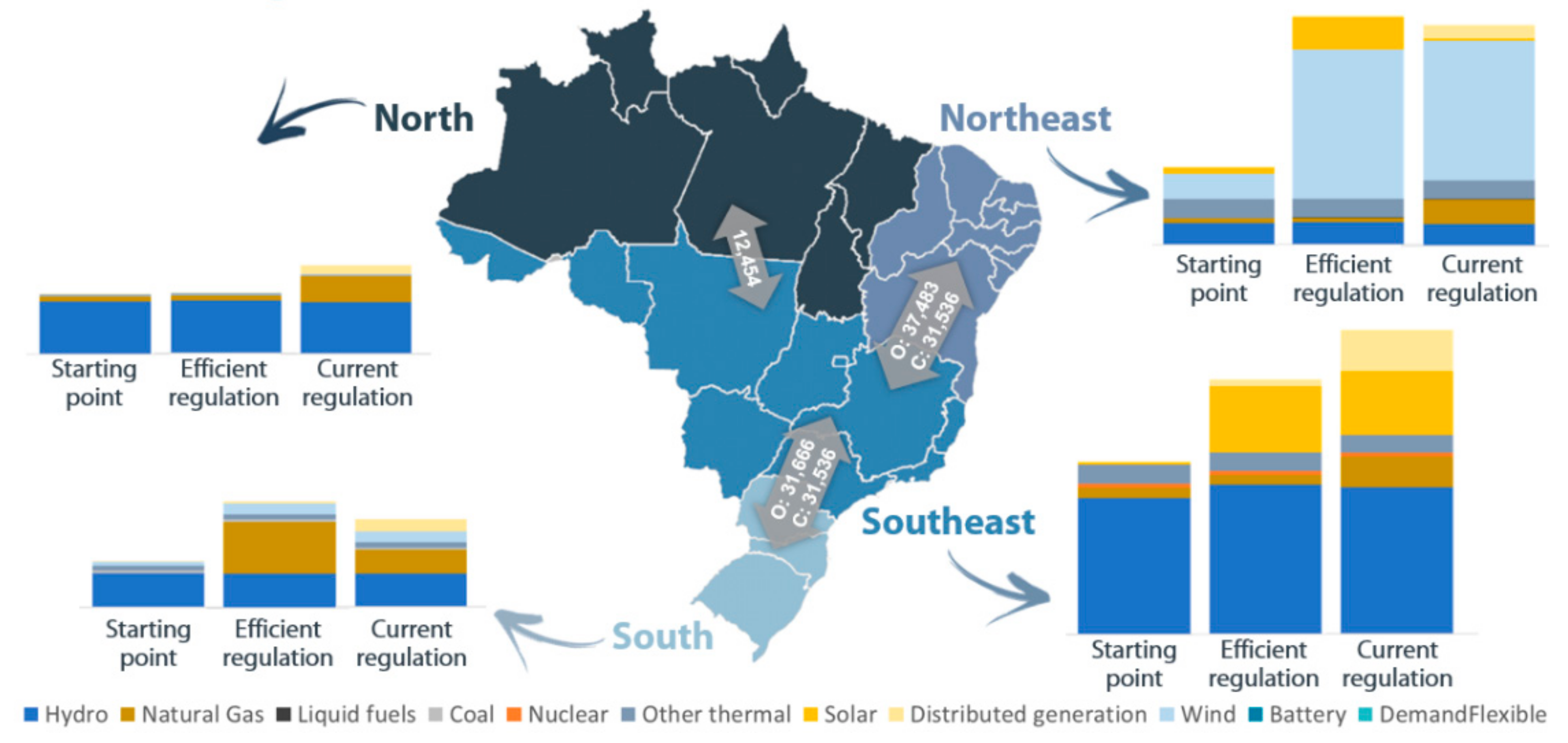 Energies 14 07428 g010 550