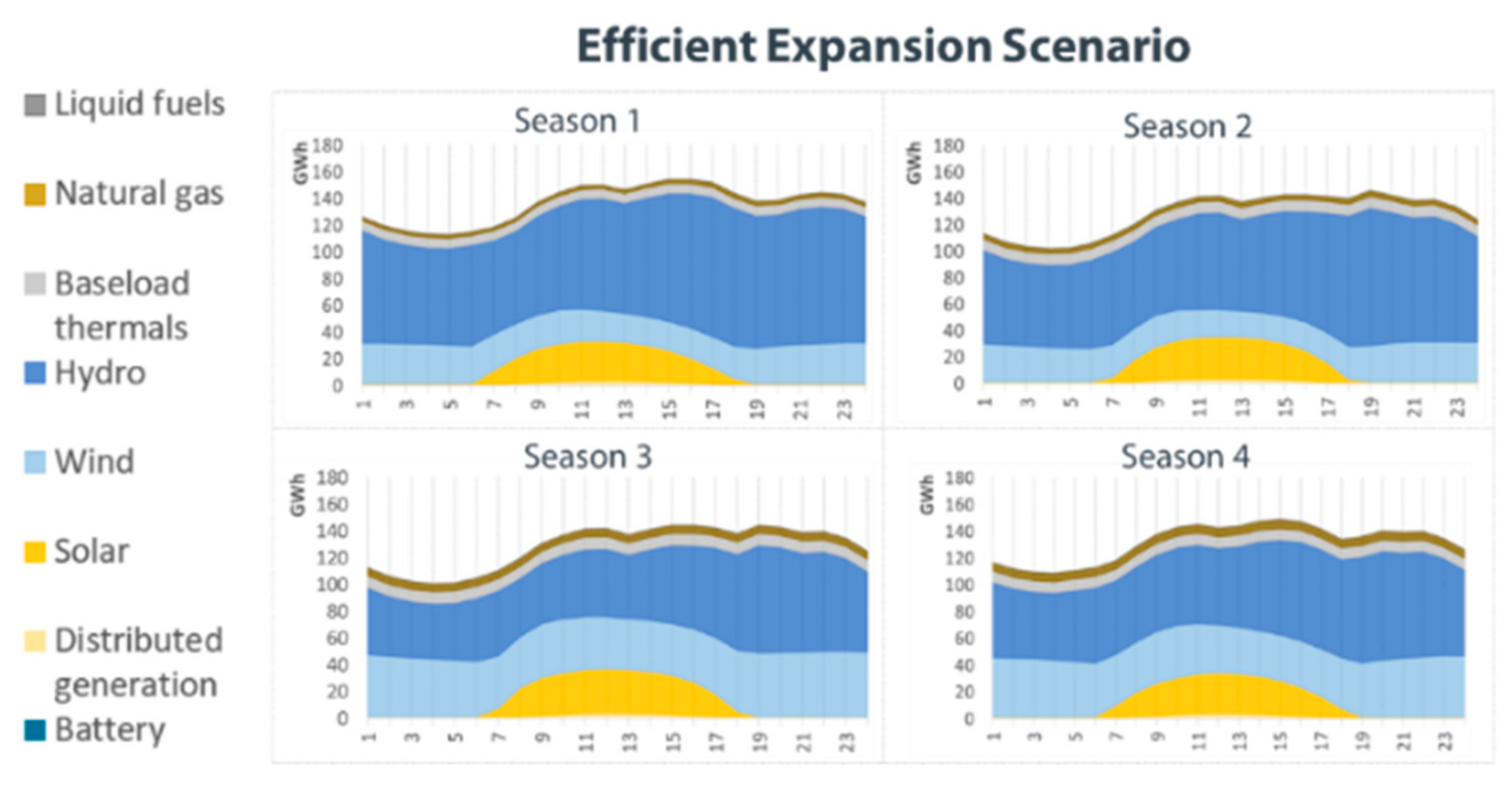 Energies 14 07428 g011 550