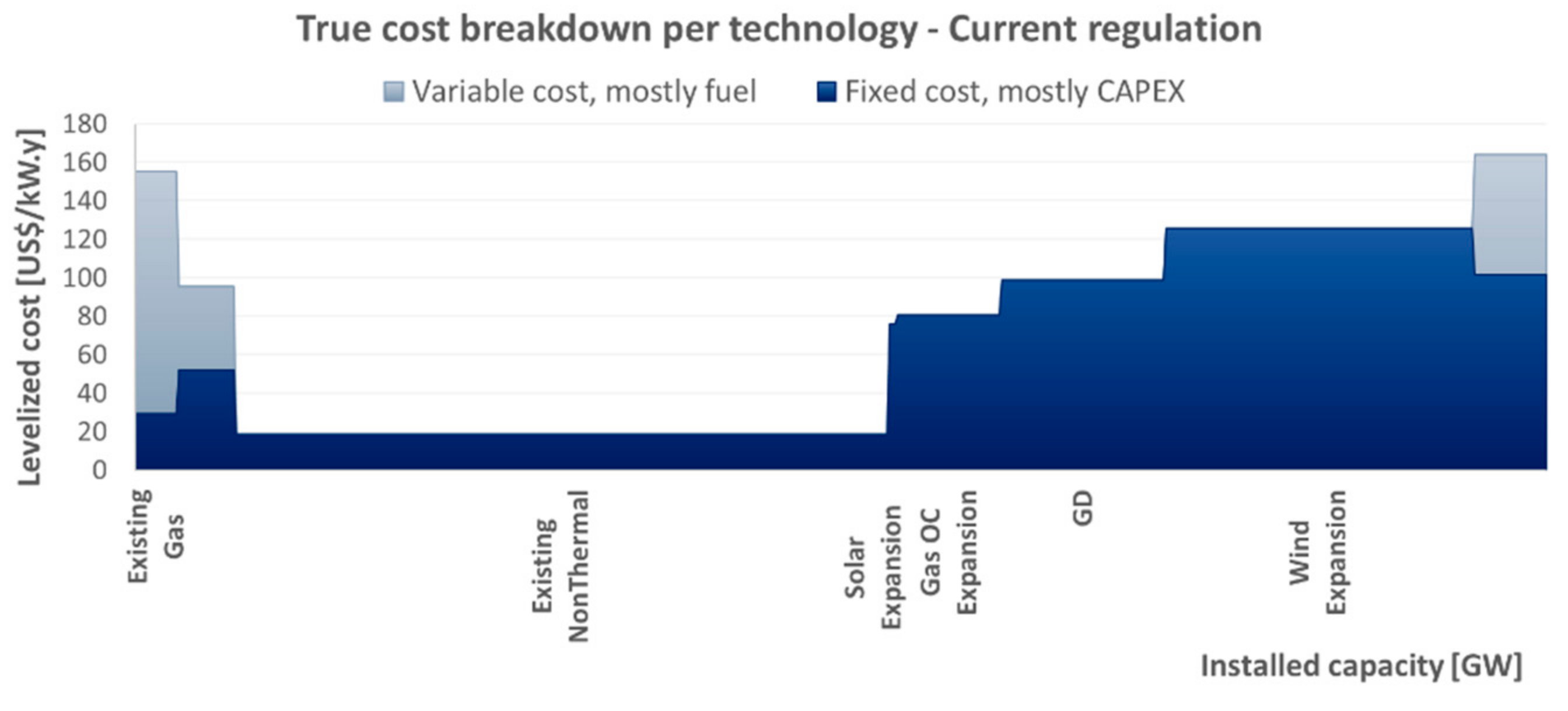 Energies 14 07428 g015 550