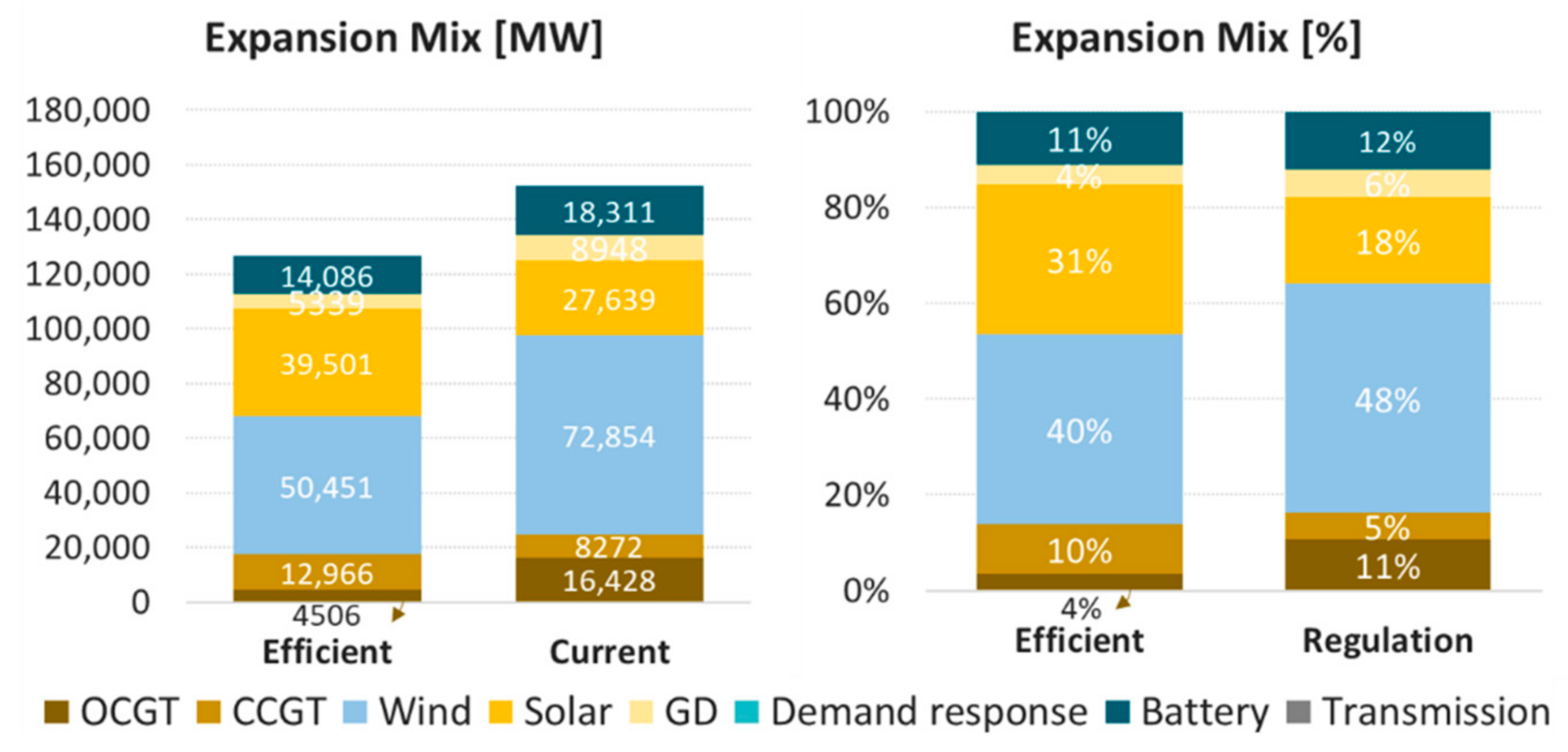 Energies 14 07428 g016 550