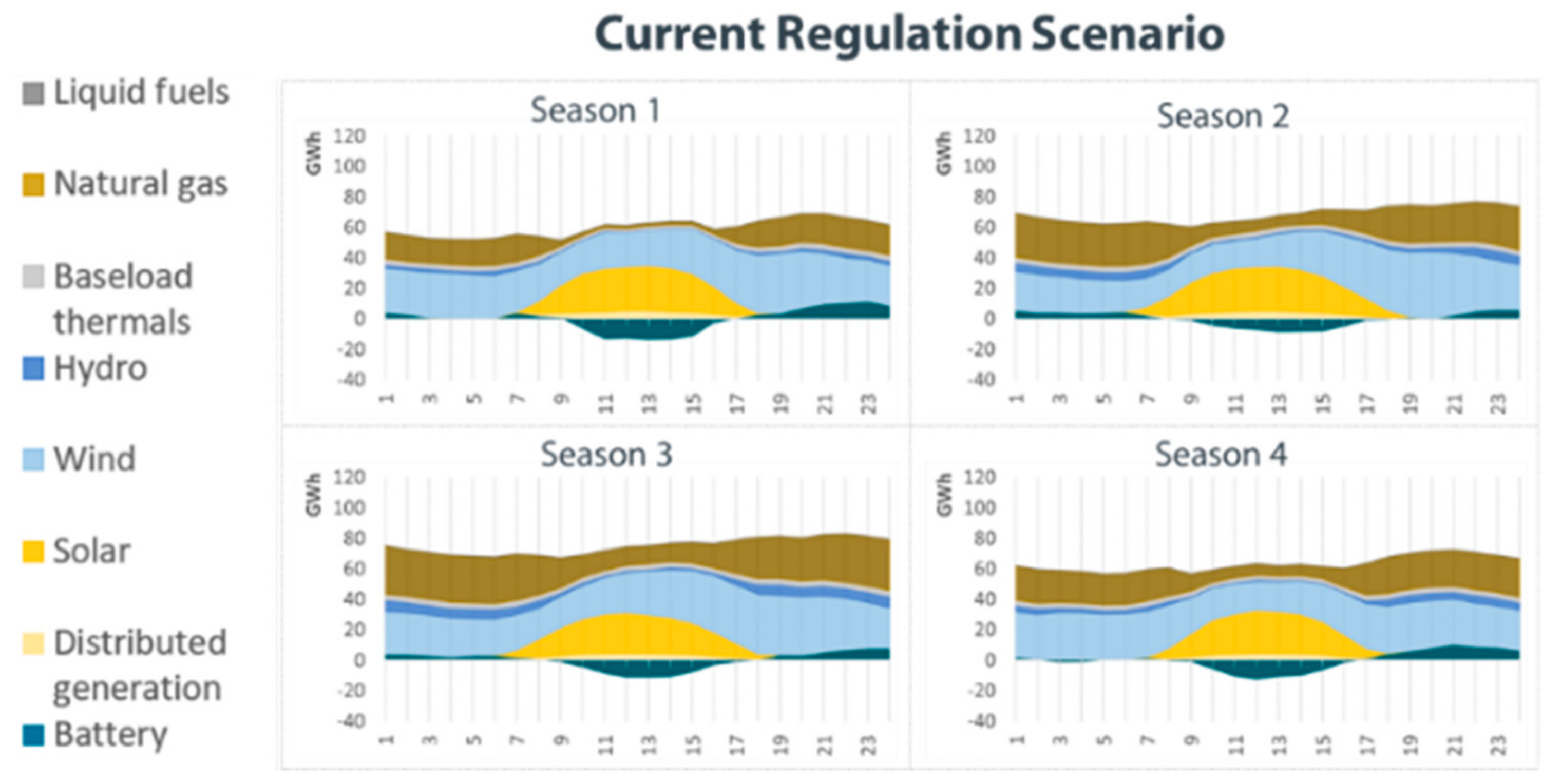 Energies 14 07428 g019 550