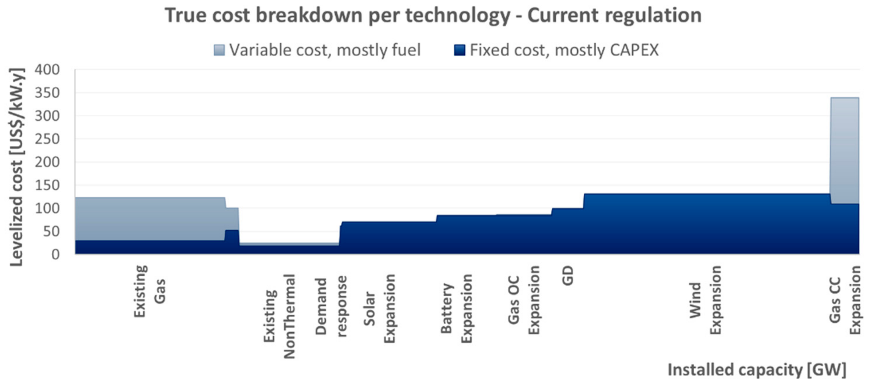 Energies 14 07428 g022 550