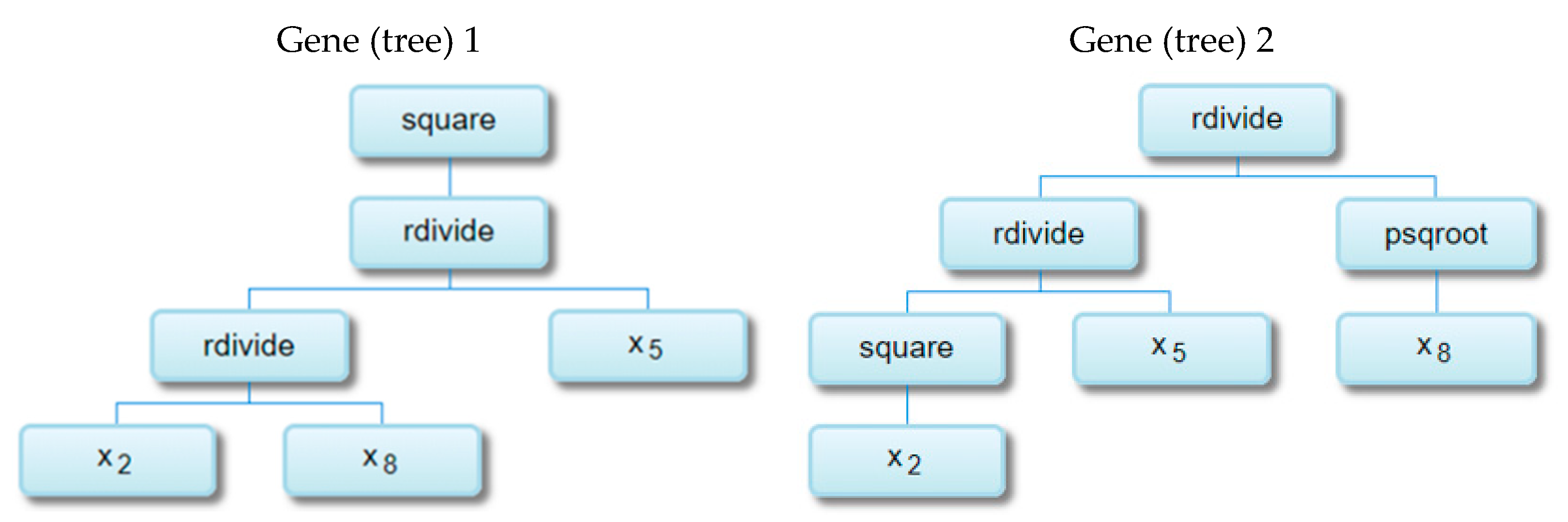 Energies 14 07431 g005