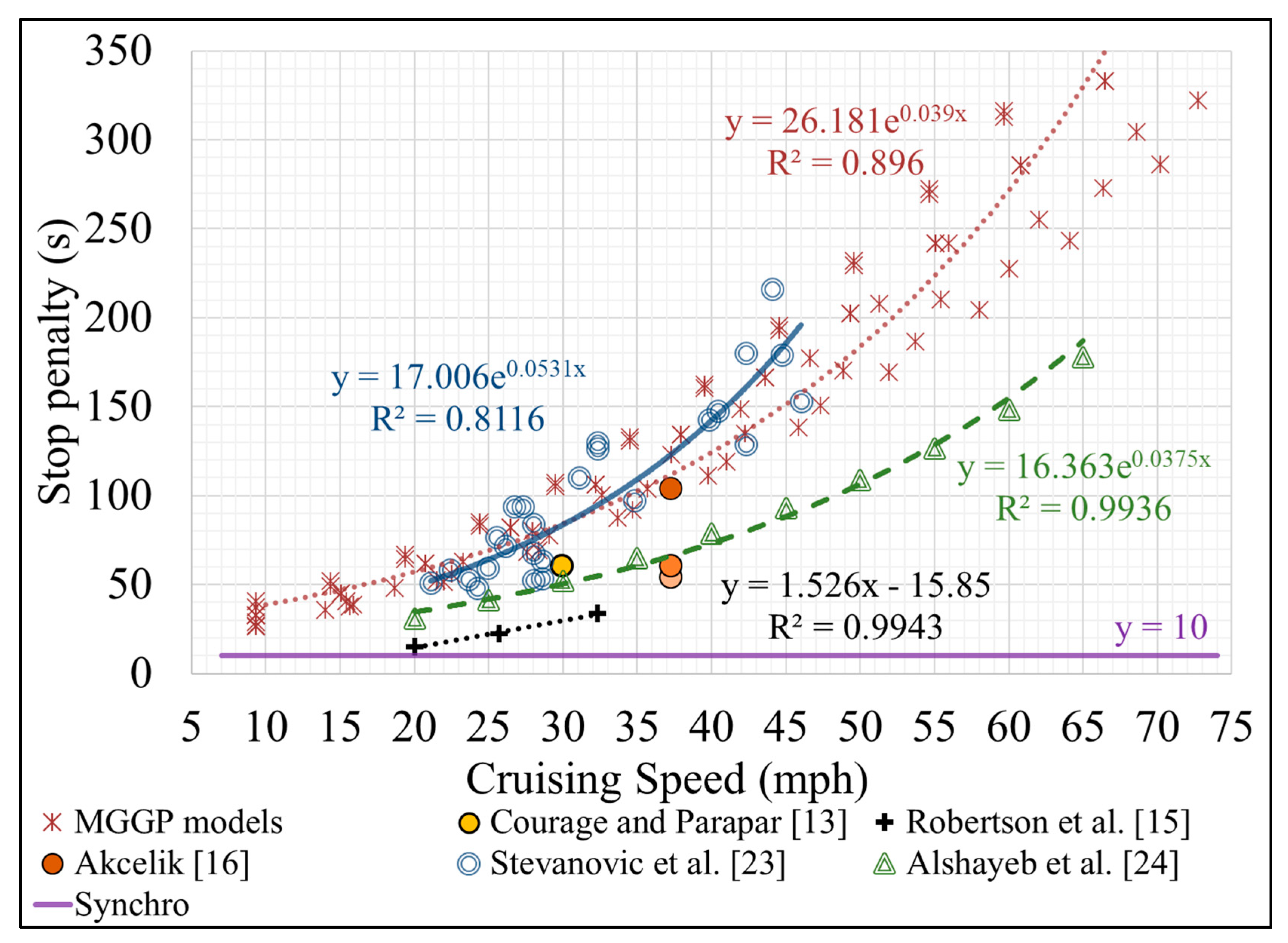 Energies 14 07431 g011 550