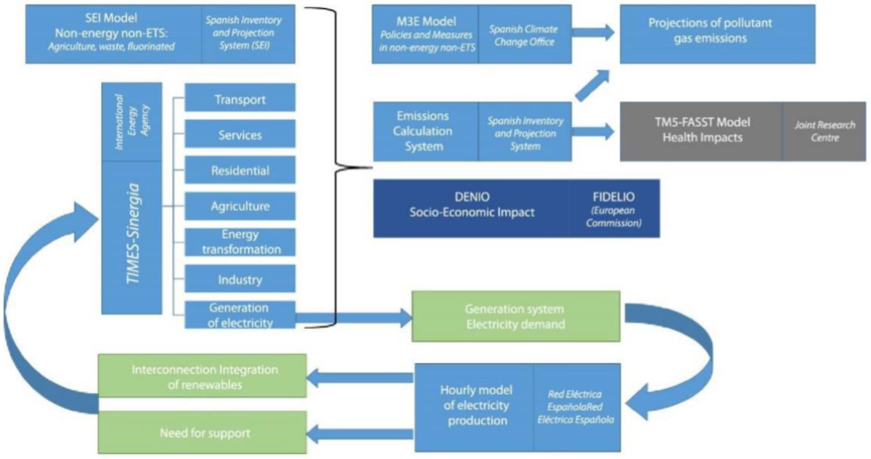 Energies 14 07434 g003