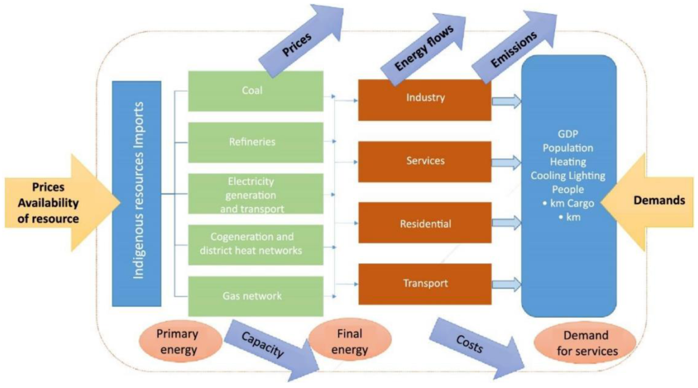 Energies 14 07434 g004
