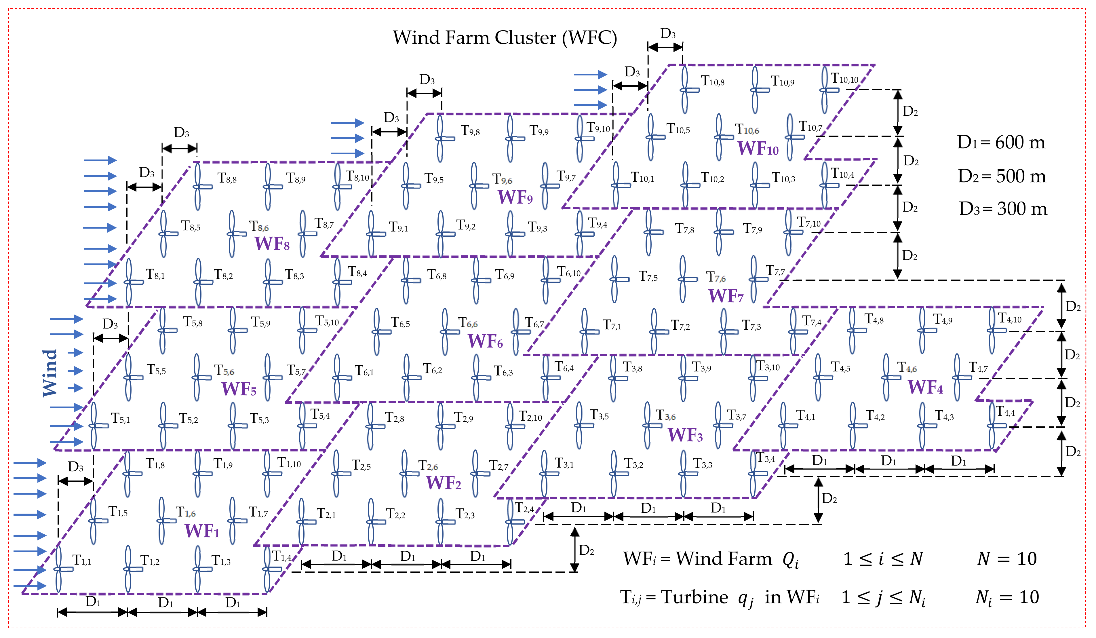 Energies 14 07436 g001 550