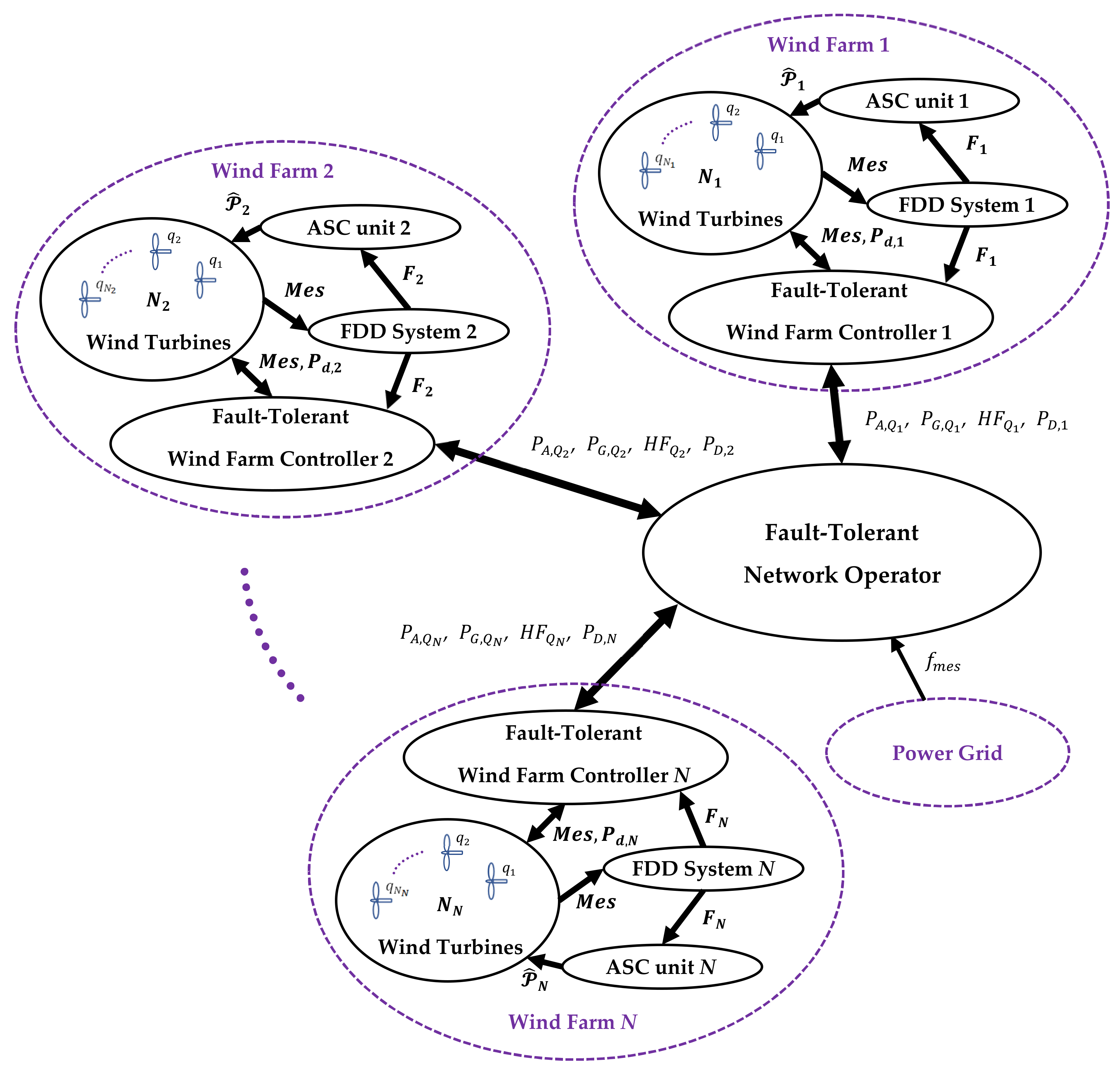 Energies 14 07436 g004 550