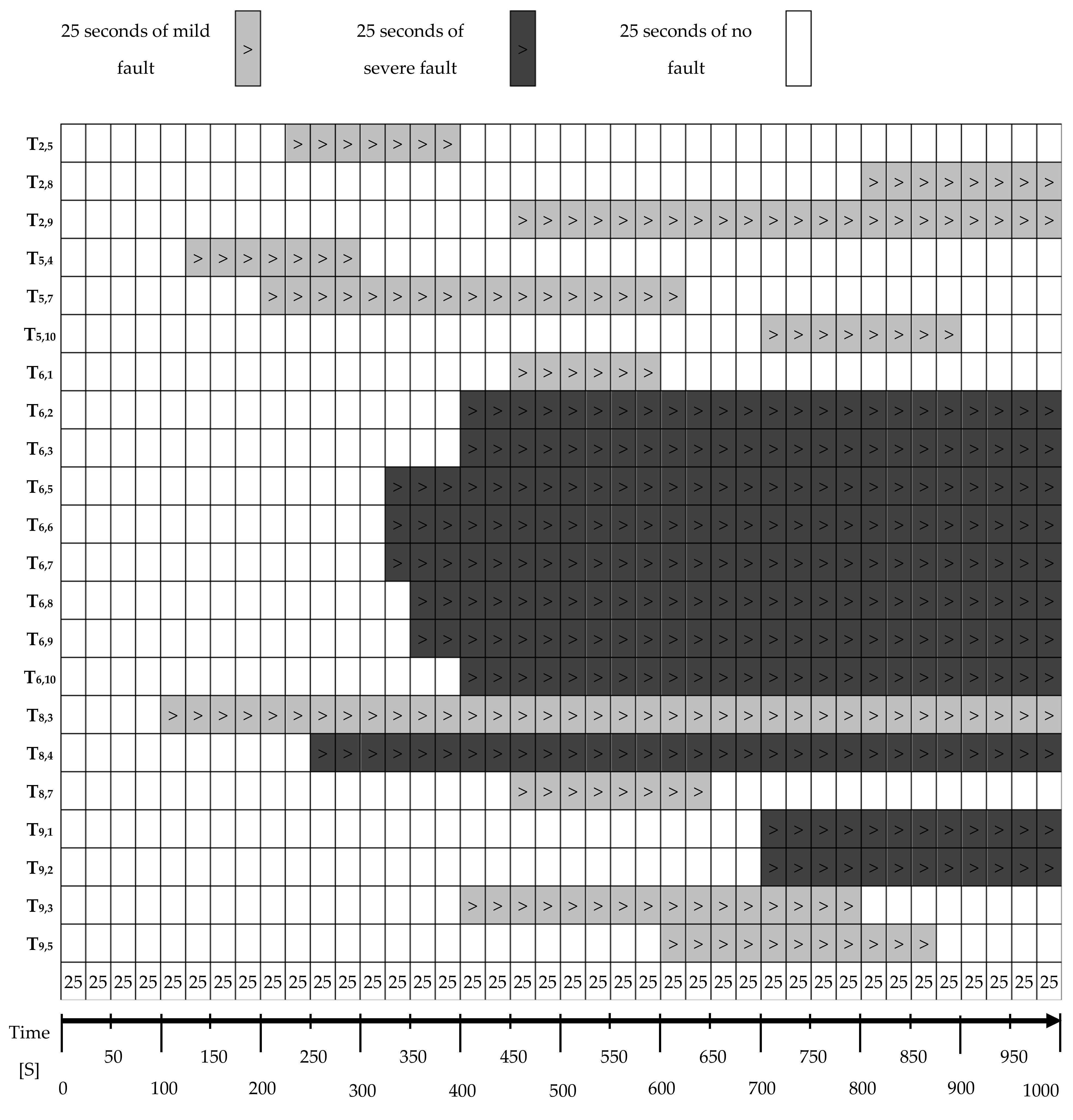 Energies 14 07436 g008 550