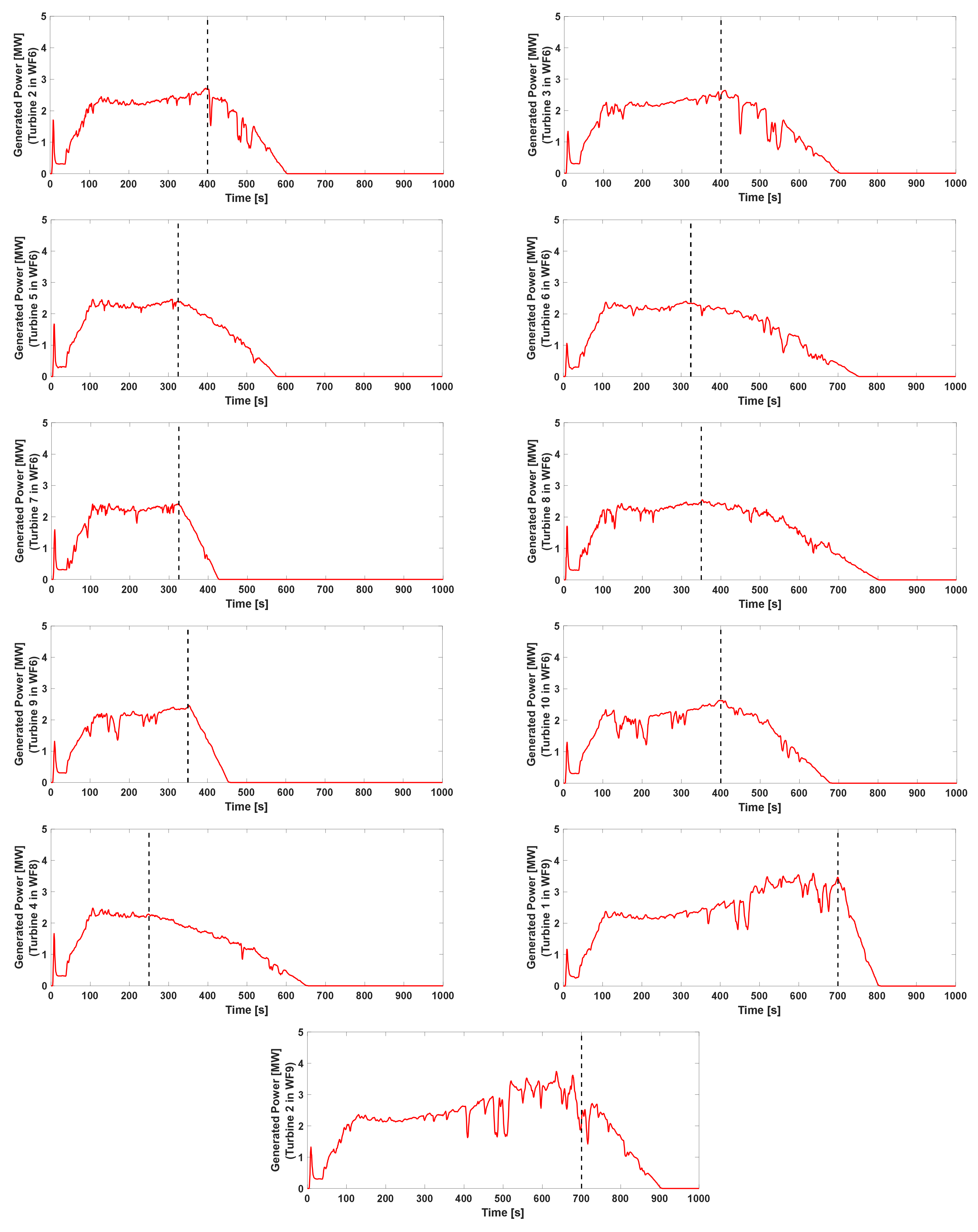 Energies 14 07436 g010 550