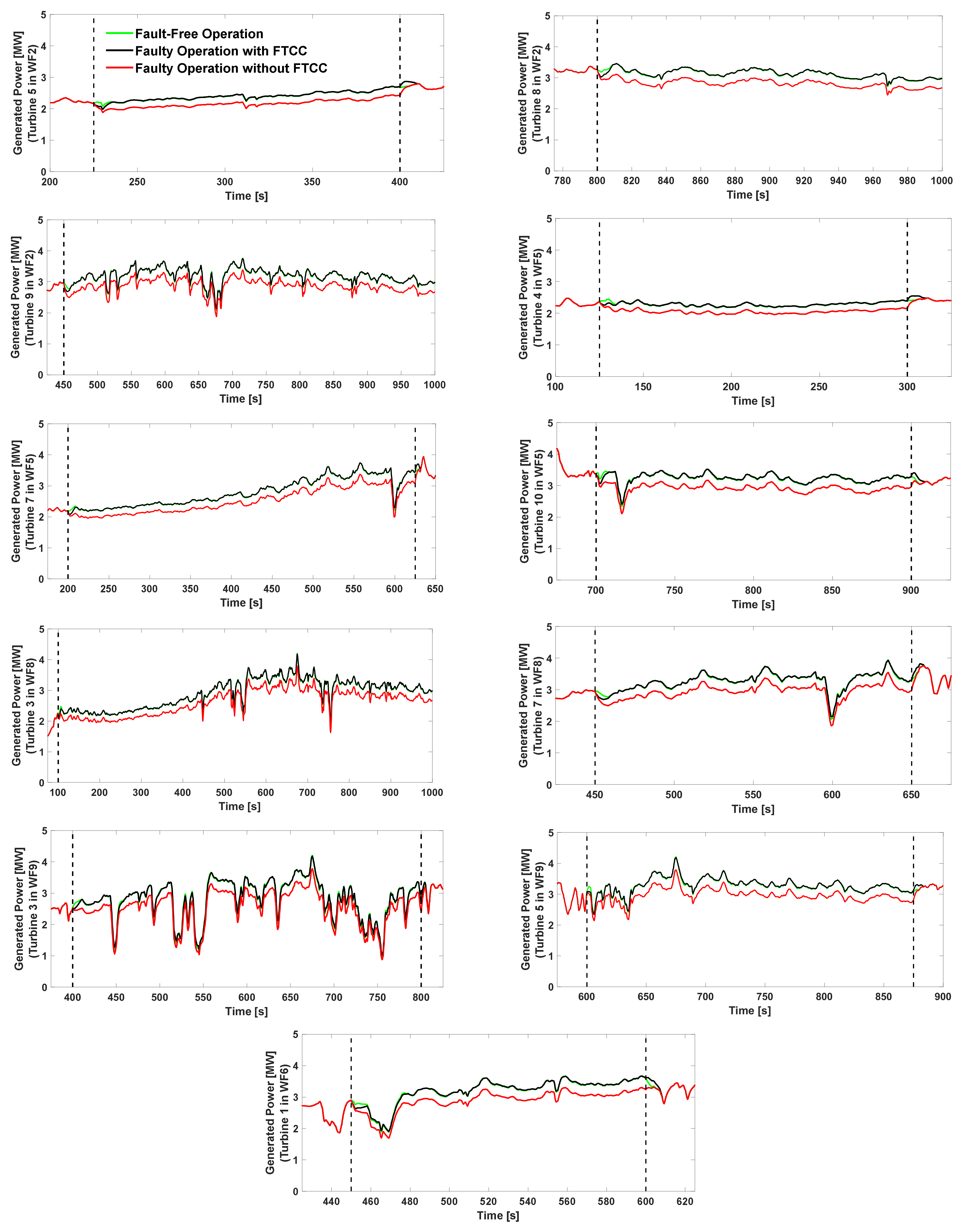 Energies 14 07436 g011 550