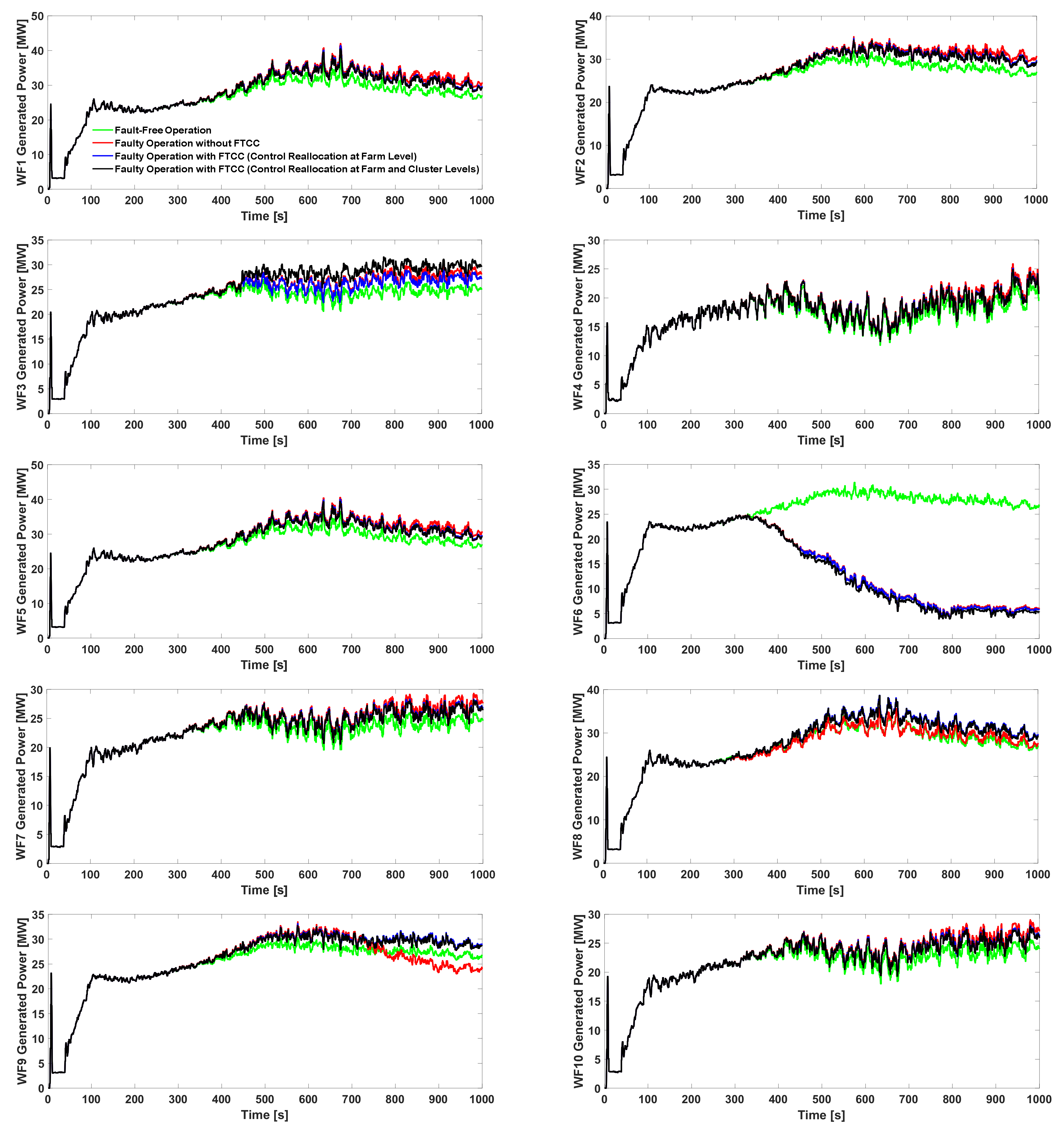 Energies 14 07436 g012 550